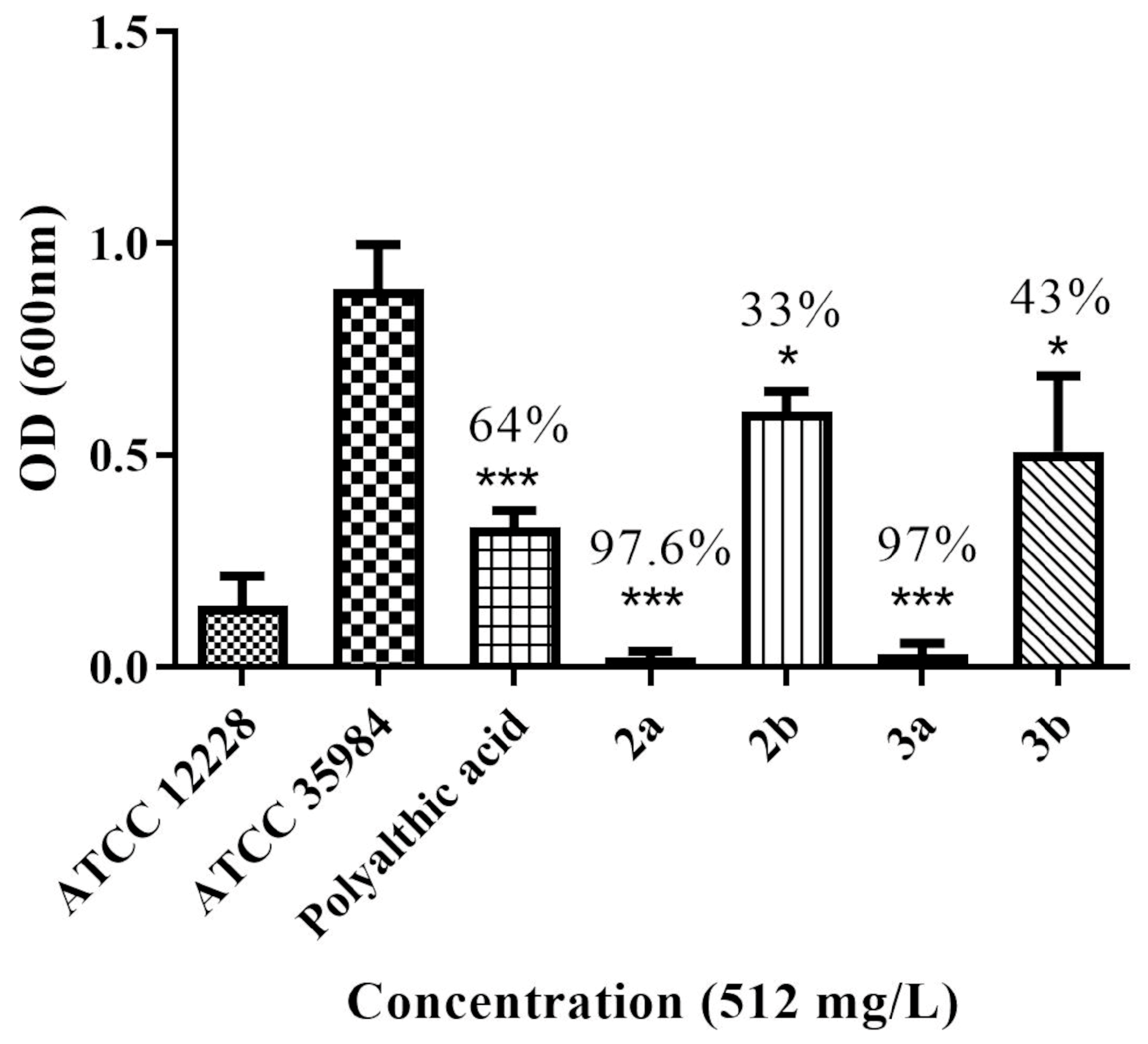 Antibiotics 12 01202 g001