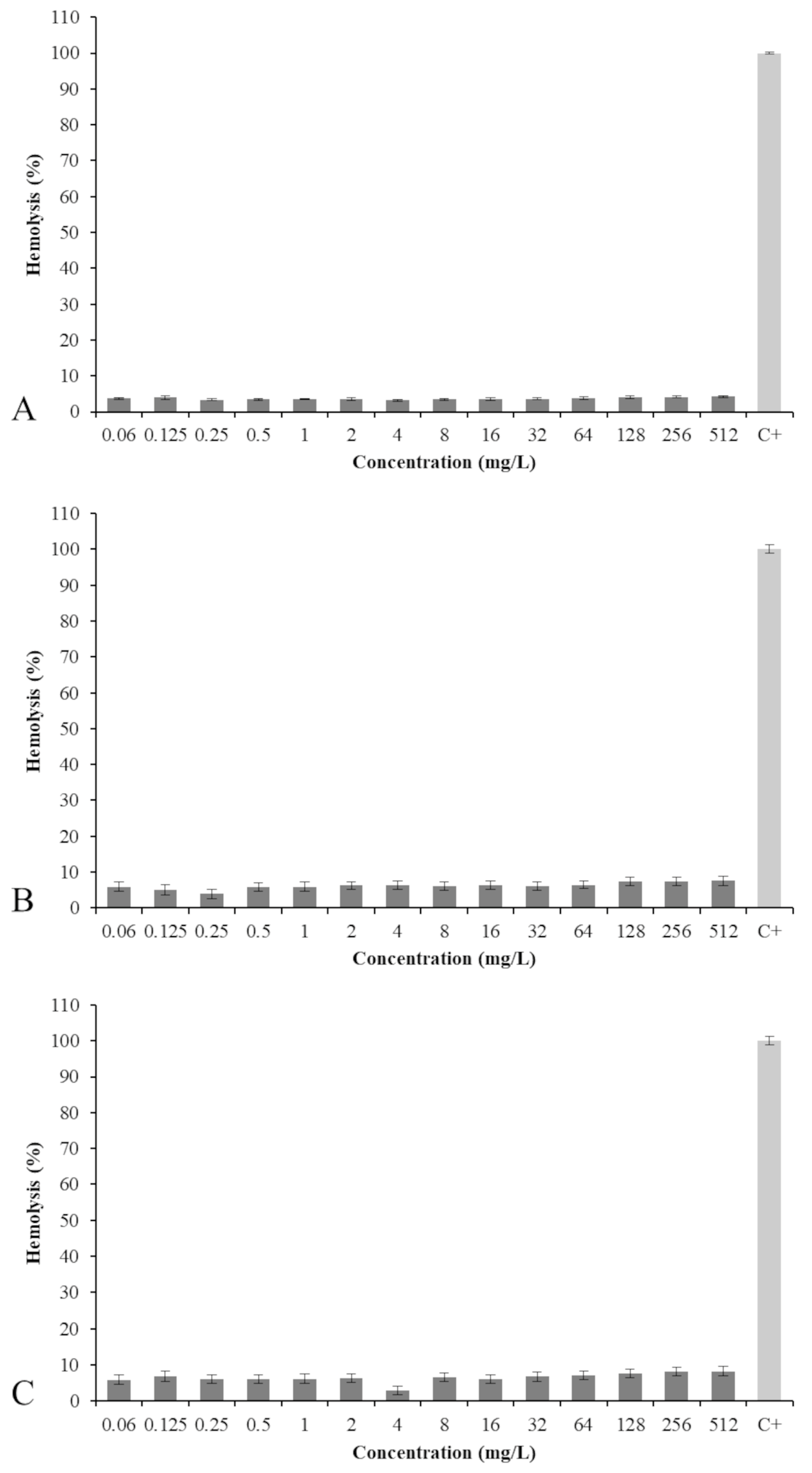 Antibiotics 12 01202 g004