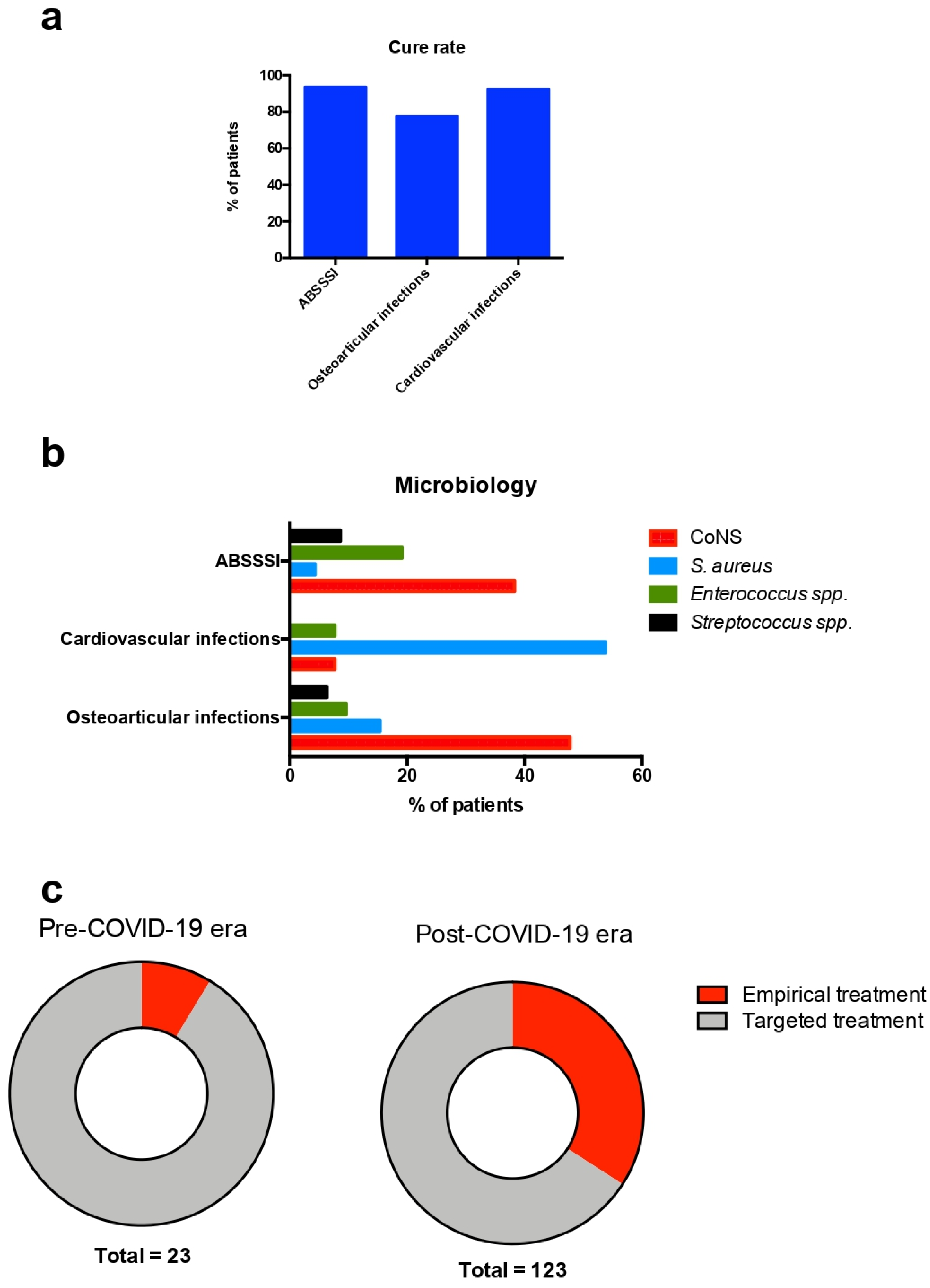 Antibiotics 12 01205 g001