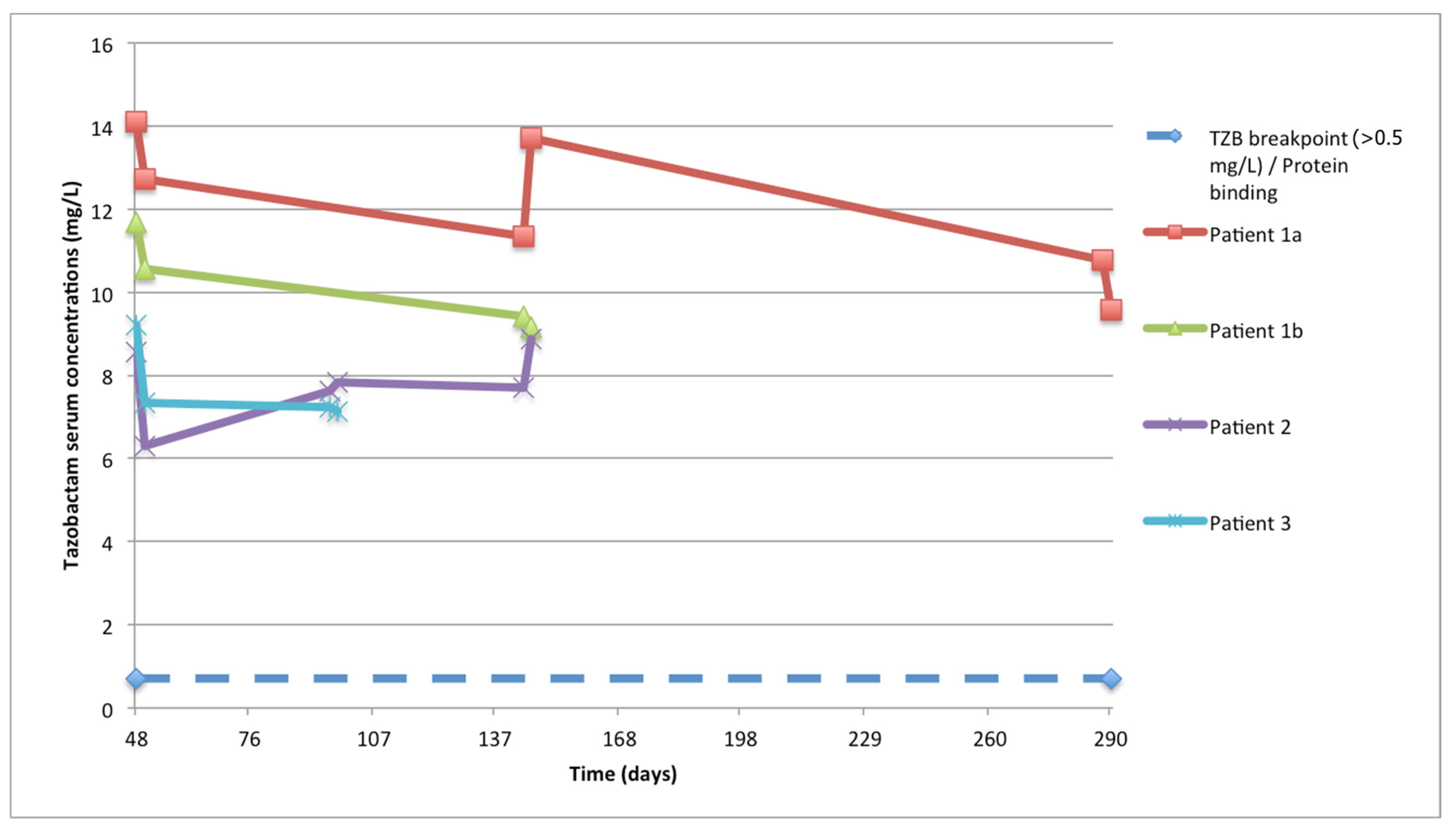 Antibiotics 12 01214 g002