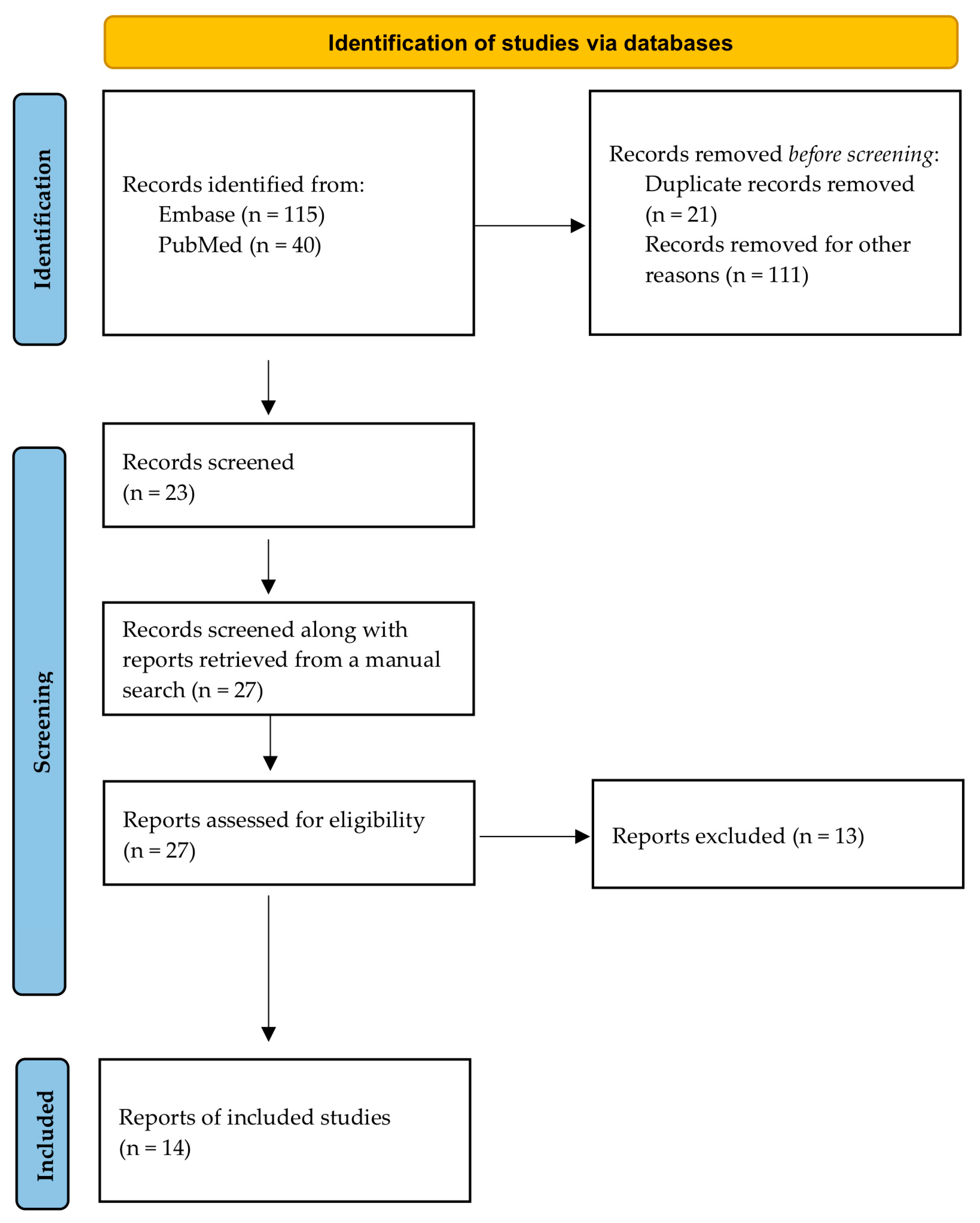 Antibiotics 12 01223 g001