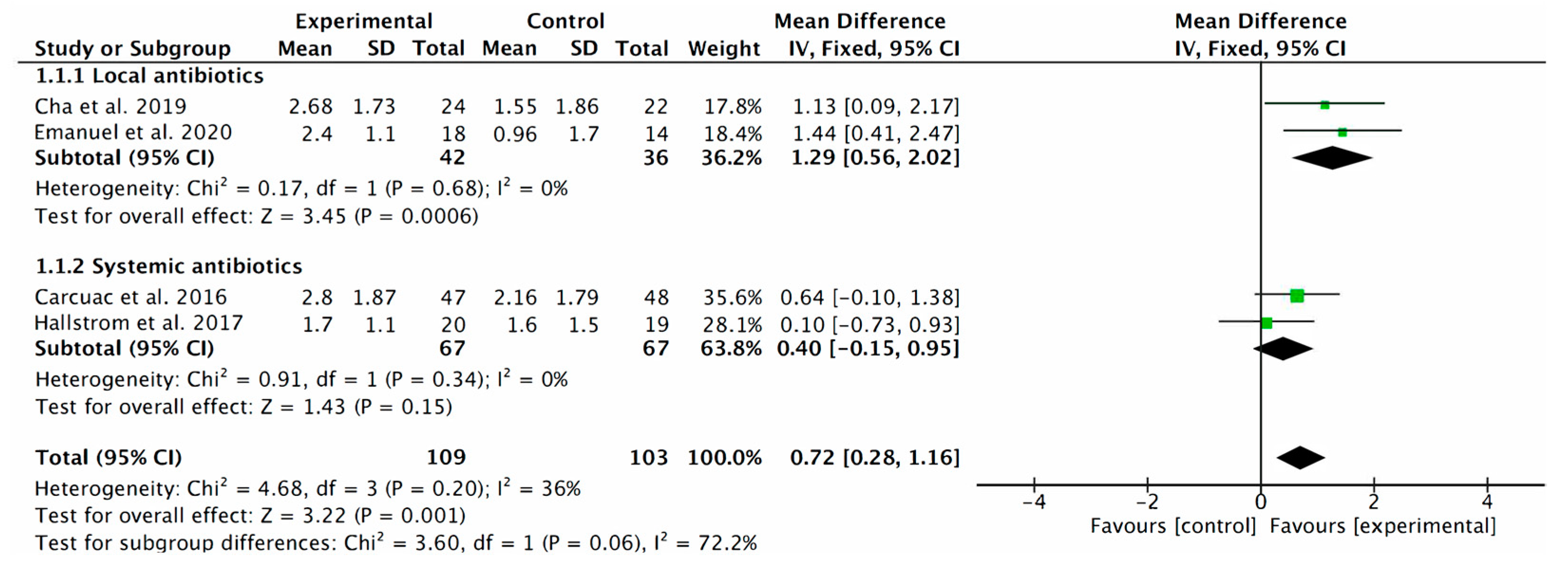 Antibiotics 12 01223 g004