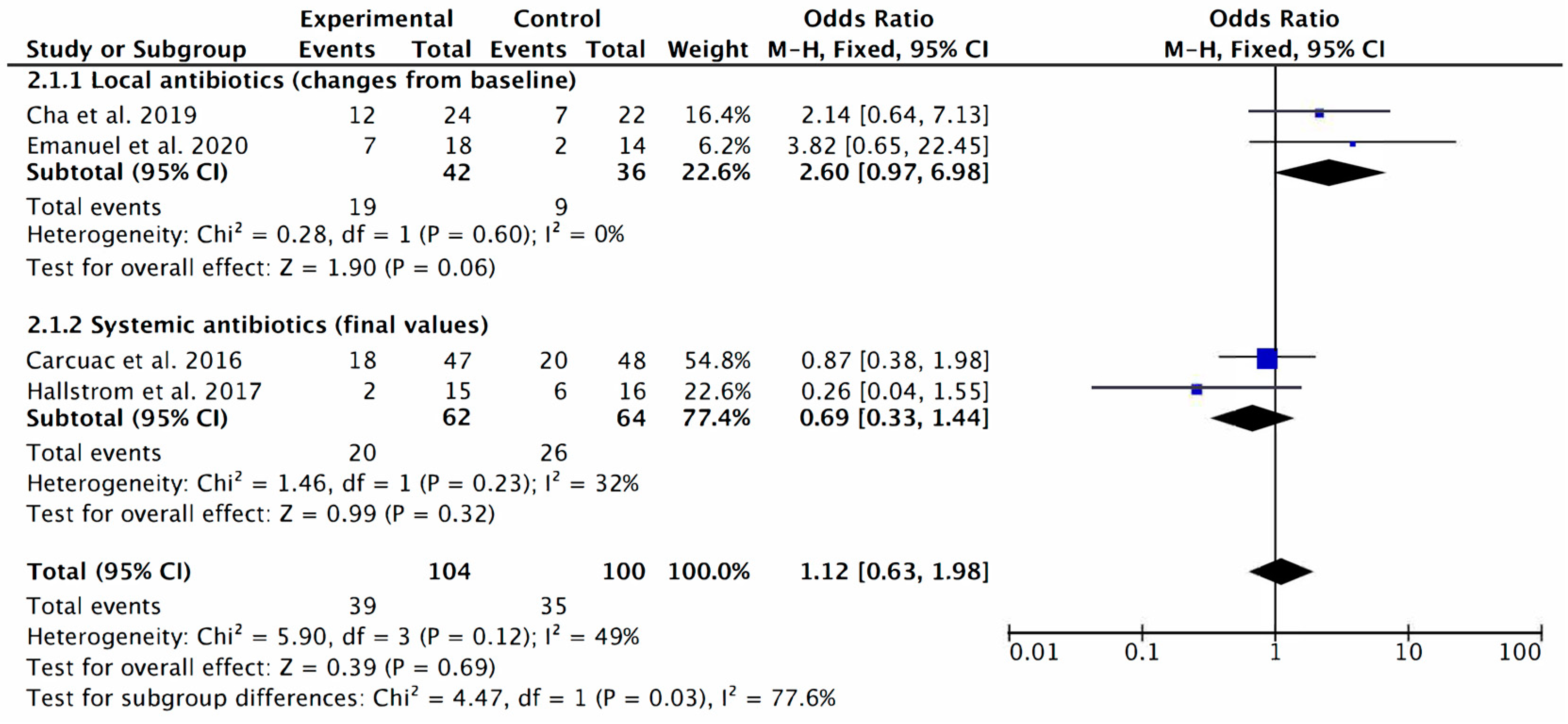 Antibiotics 12 01223 g006