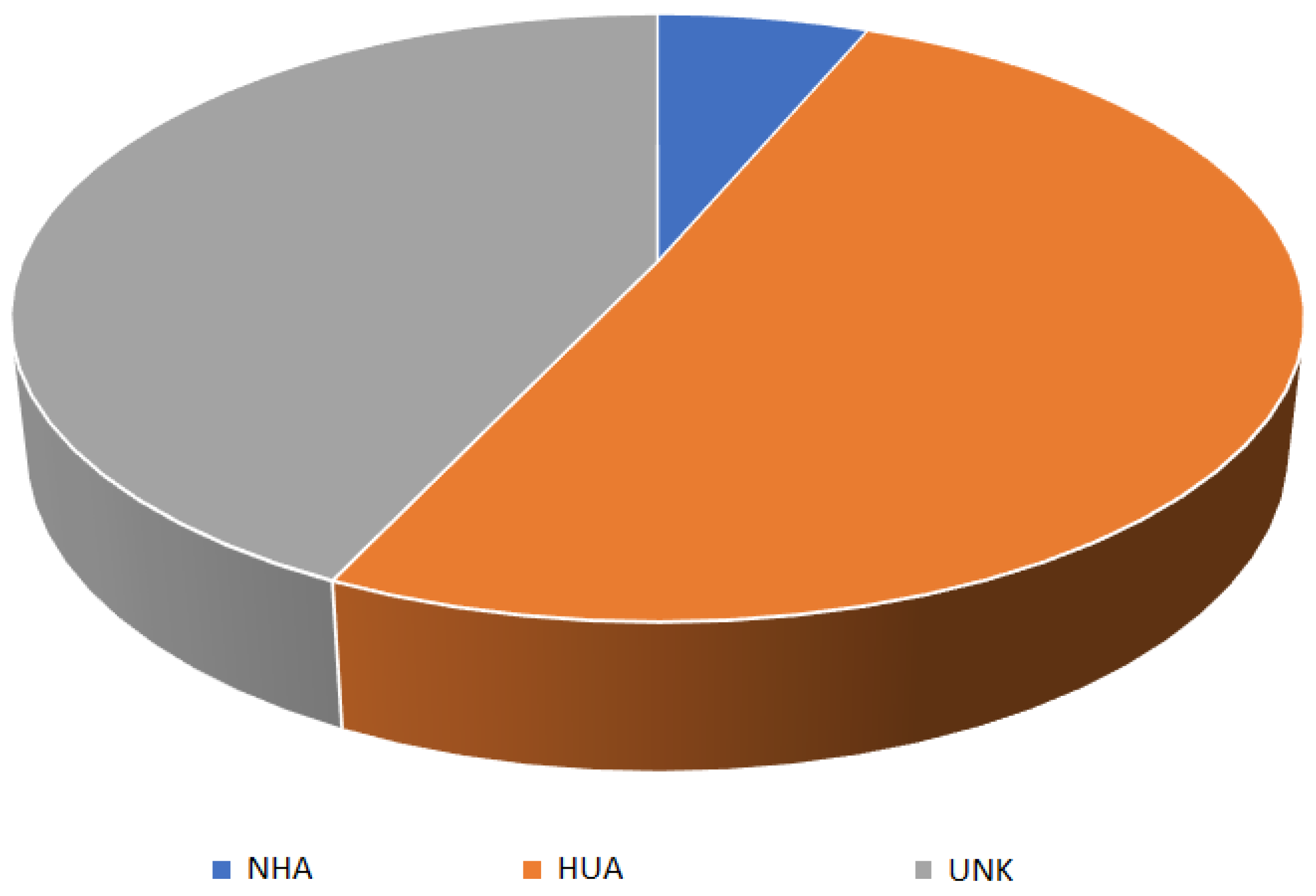 Antibiotics 12 01225 g001 Antibiotics 12 01225 g001