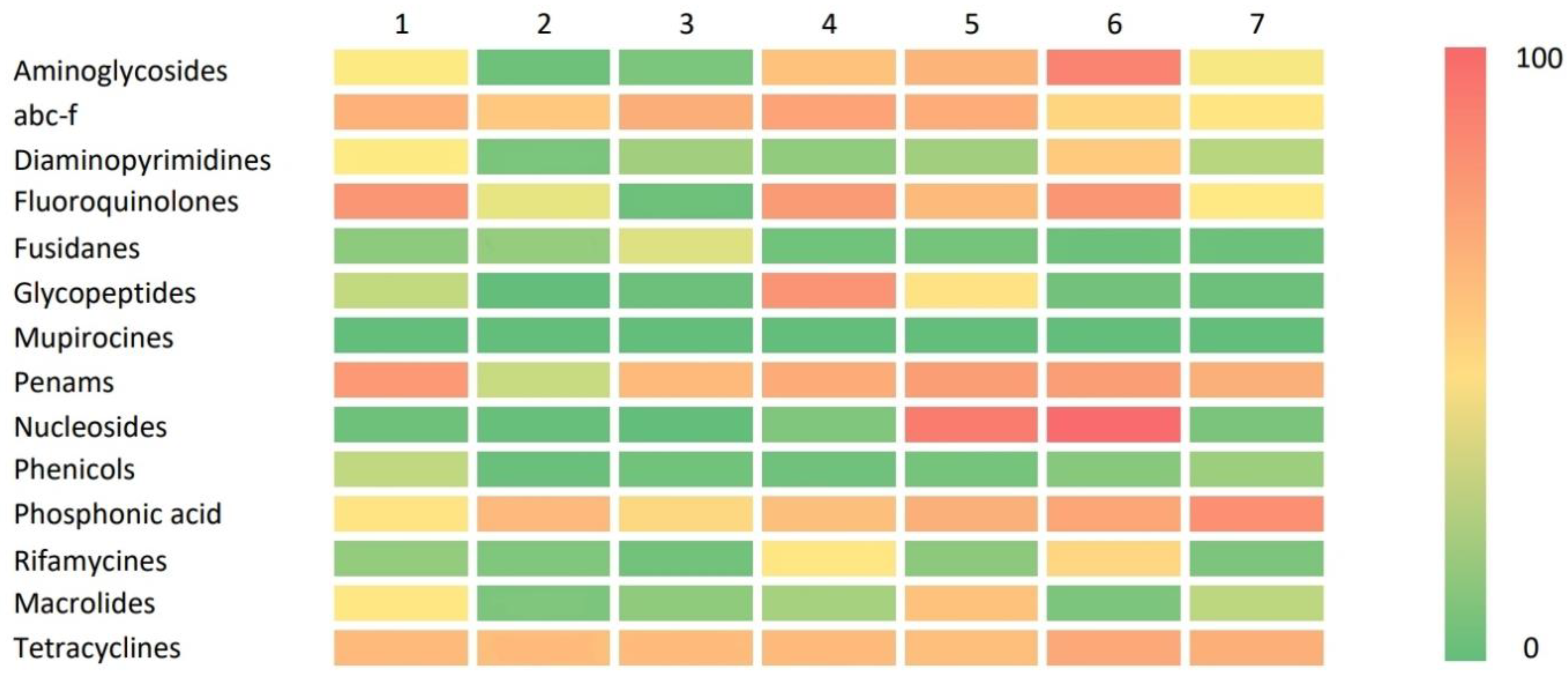 Antibiotics 12 01225 g002 Antibiotics 12 01225 g002