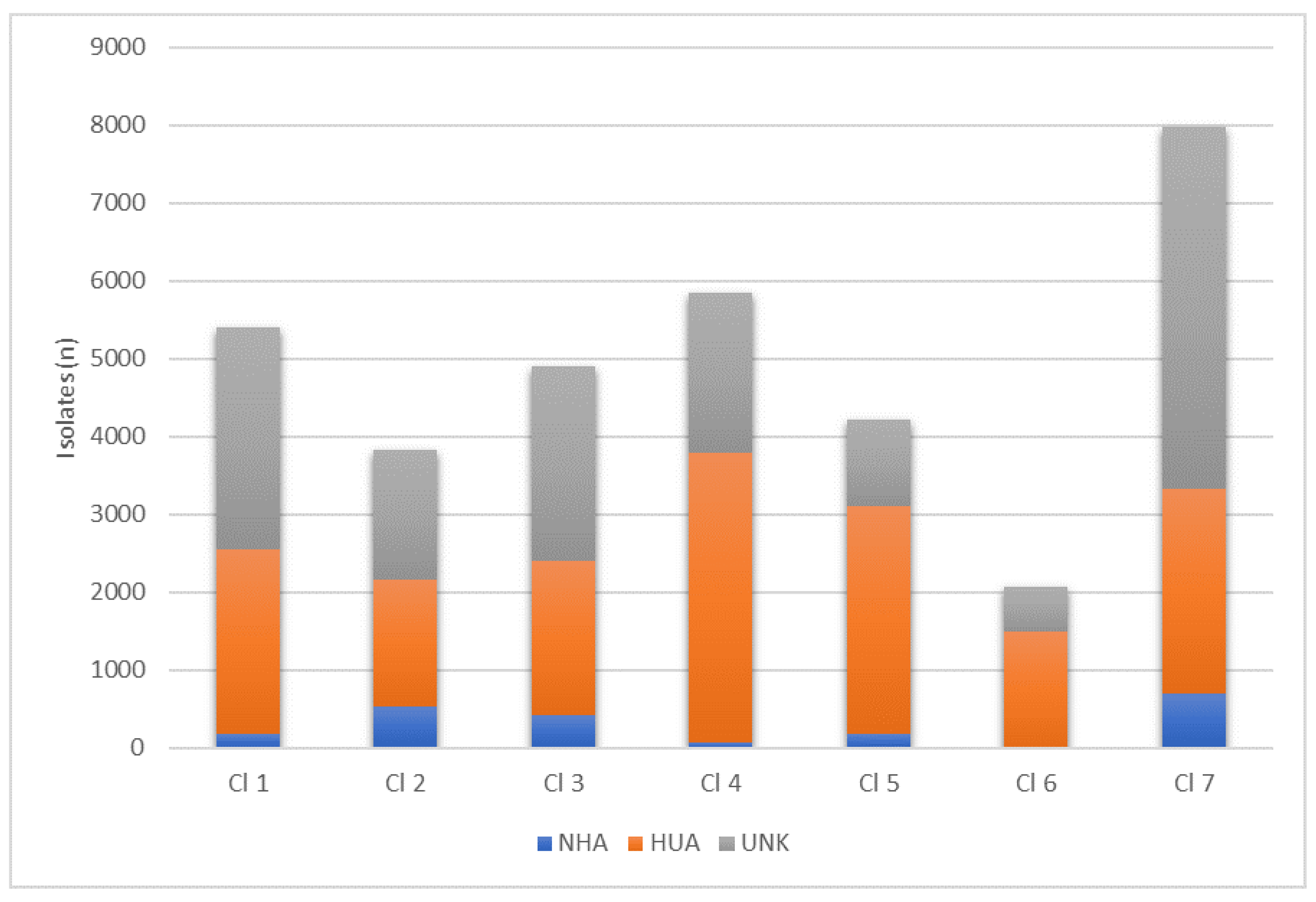 Antibiotics 12 01225 g003 Antibiotics 12 01225 g003