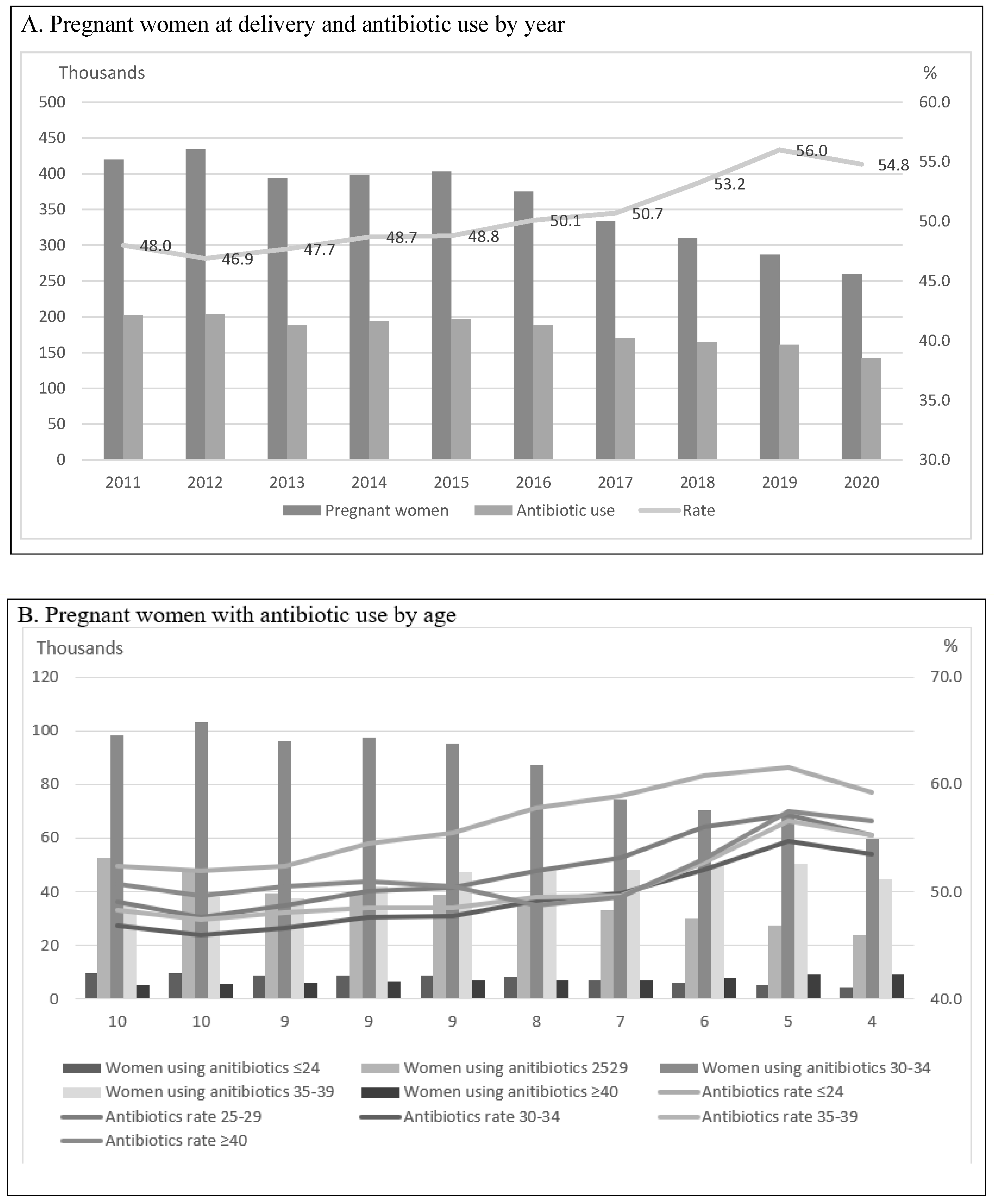 Antibiotics 12 01242 g001