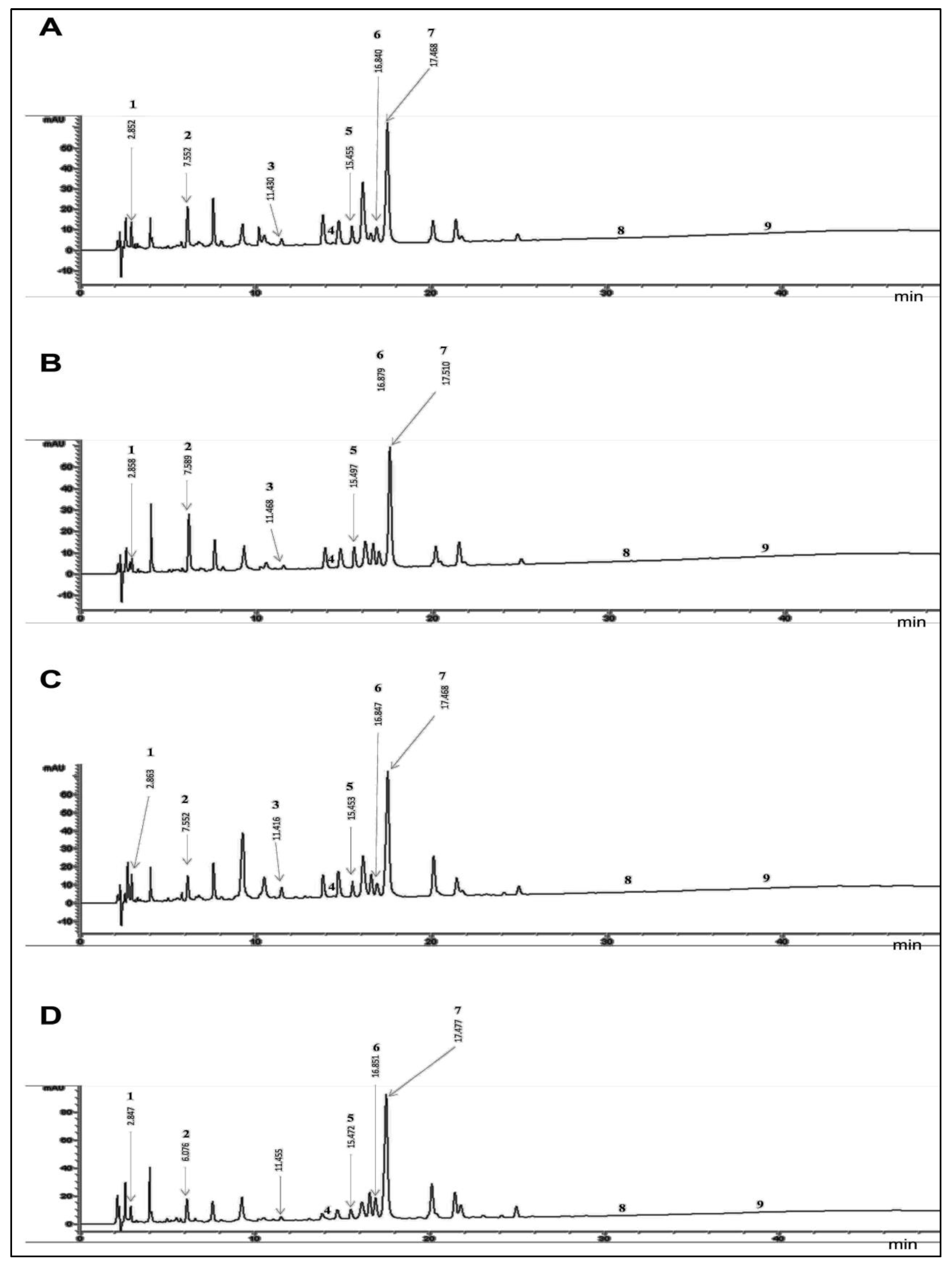 Antibiotics 12 01253 g001 Antibiotics 12 01253 g001