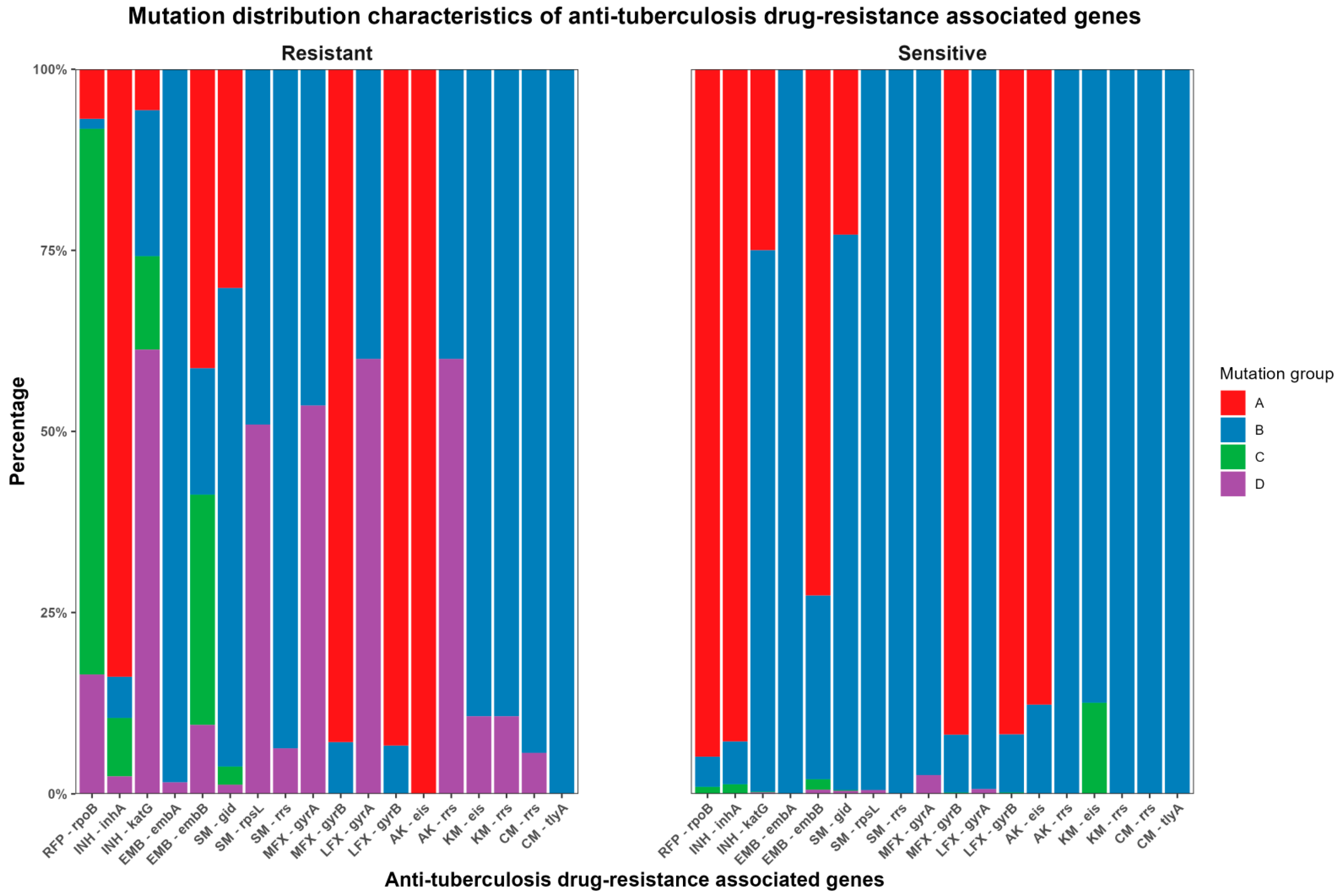 Antibiotics 12 01257 g001