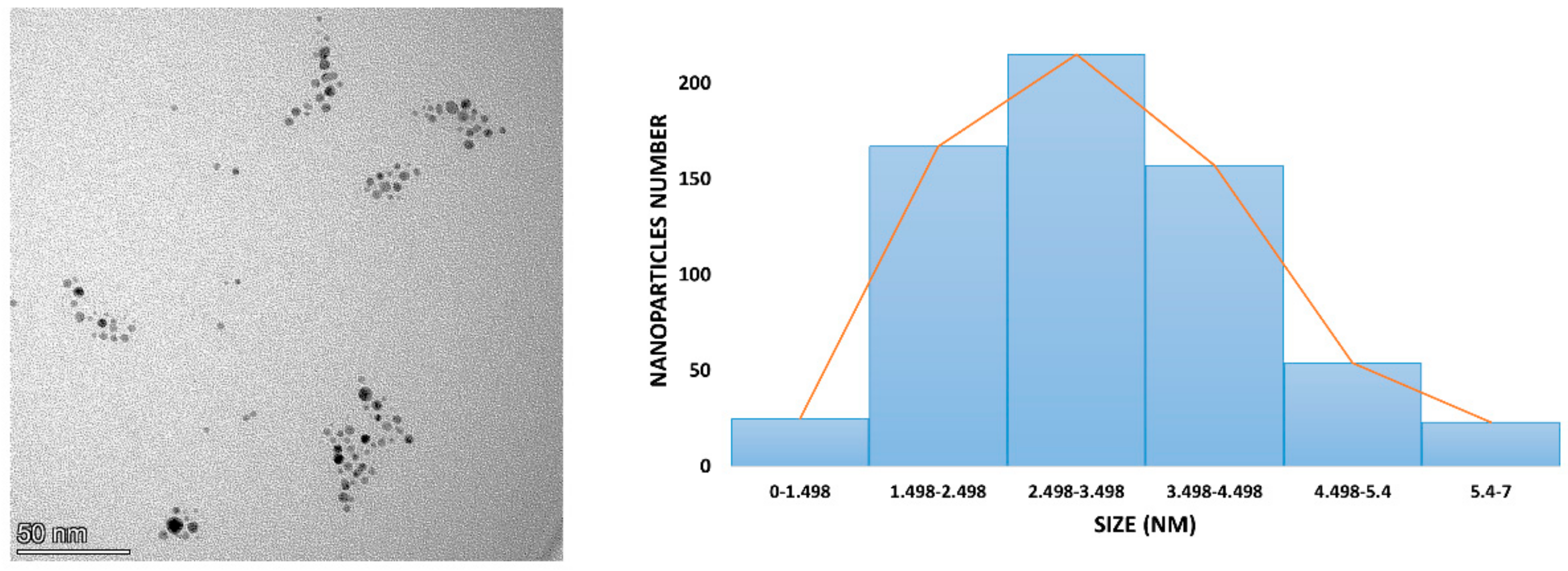 Antibiotics 12 01275 g003