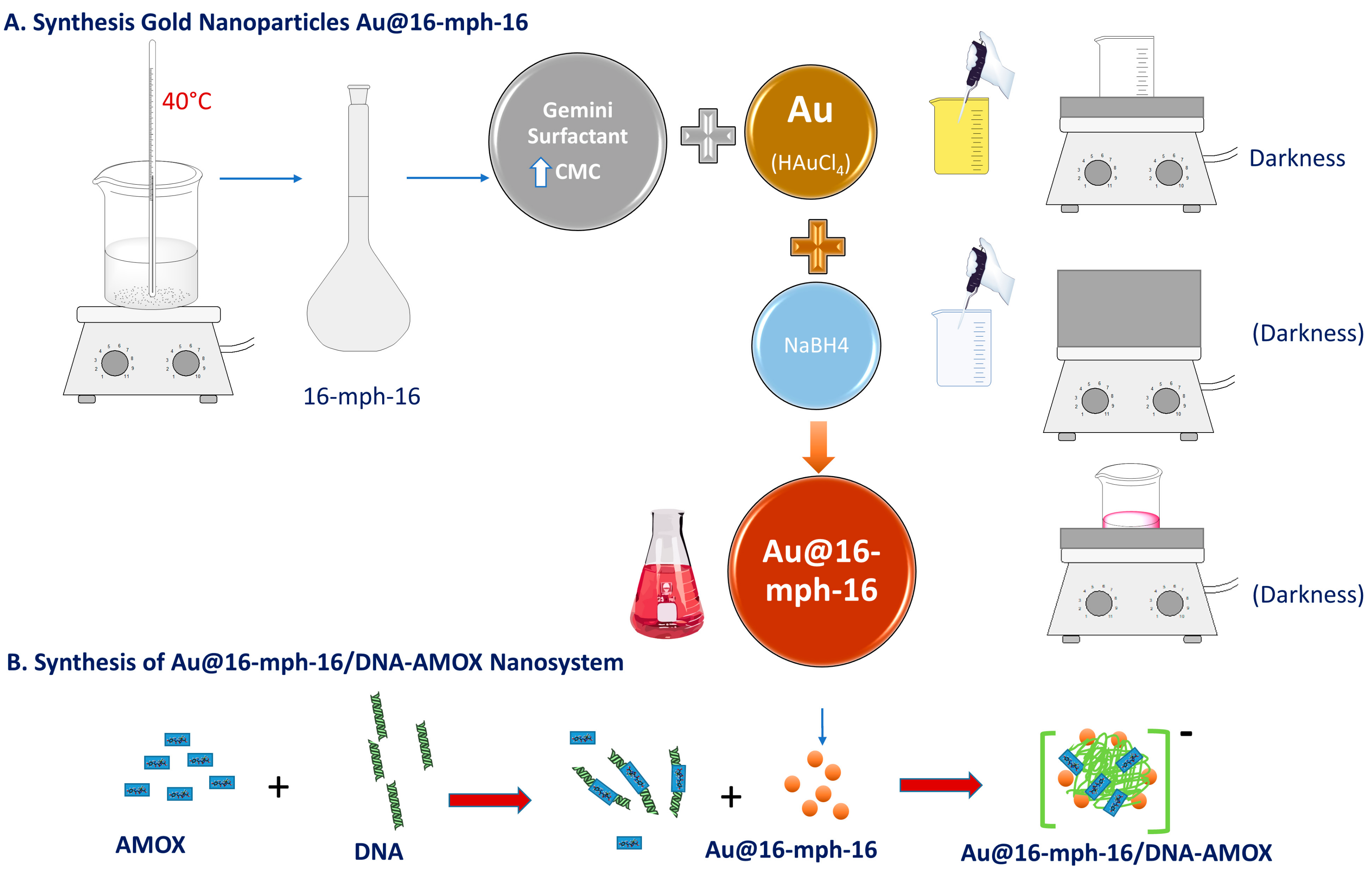 Antibiotics 12 01275 sch001