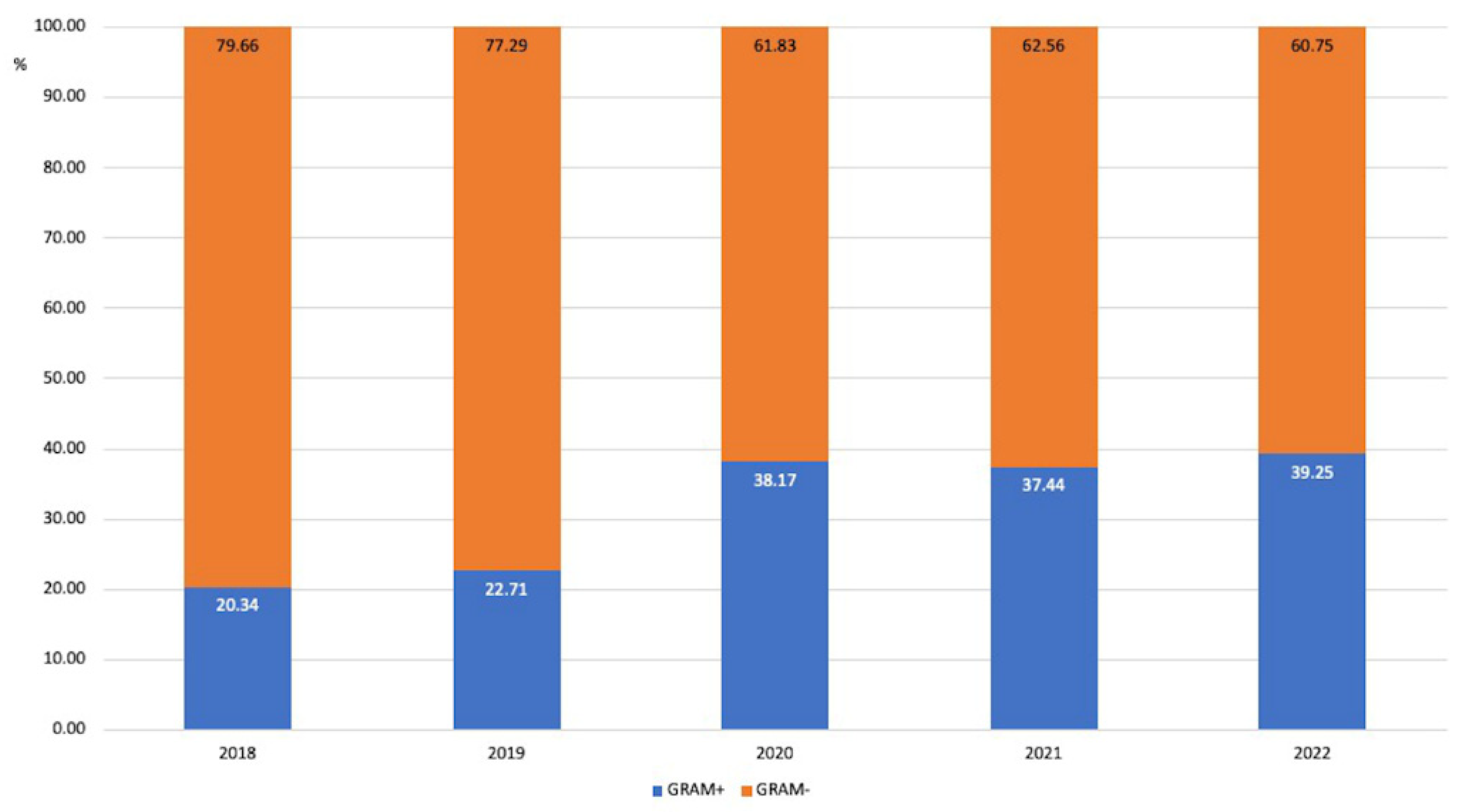 Antibiotics 12 01278 g001