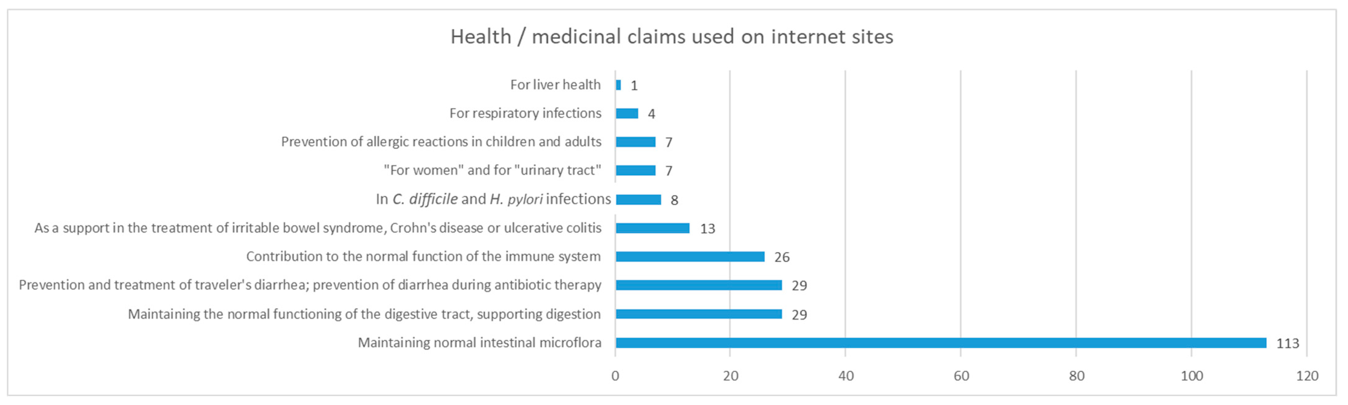 Antibiotics 12 01281 g002