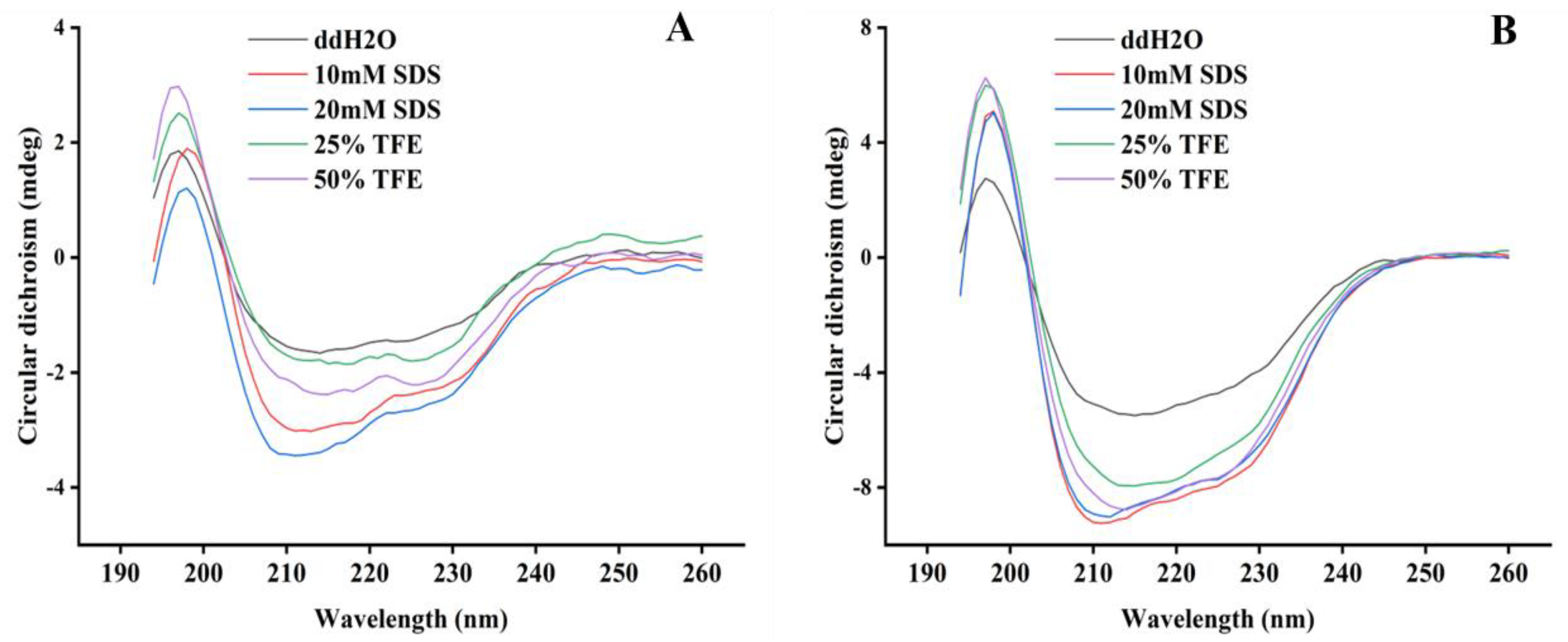 Antibiotics 12 01283 g005