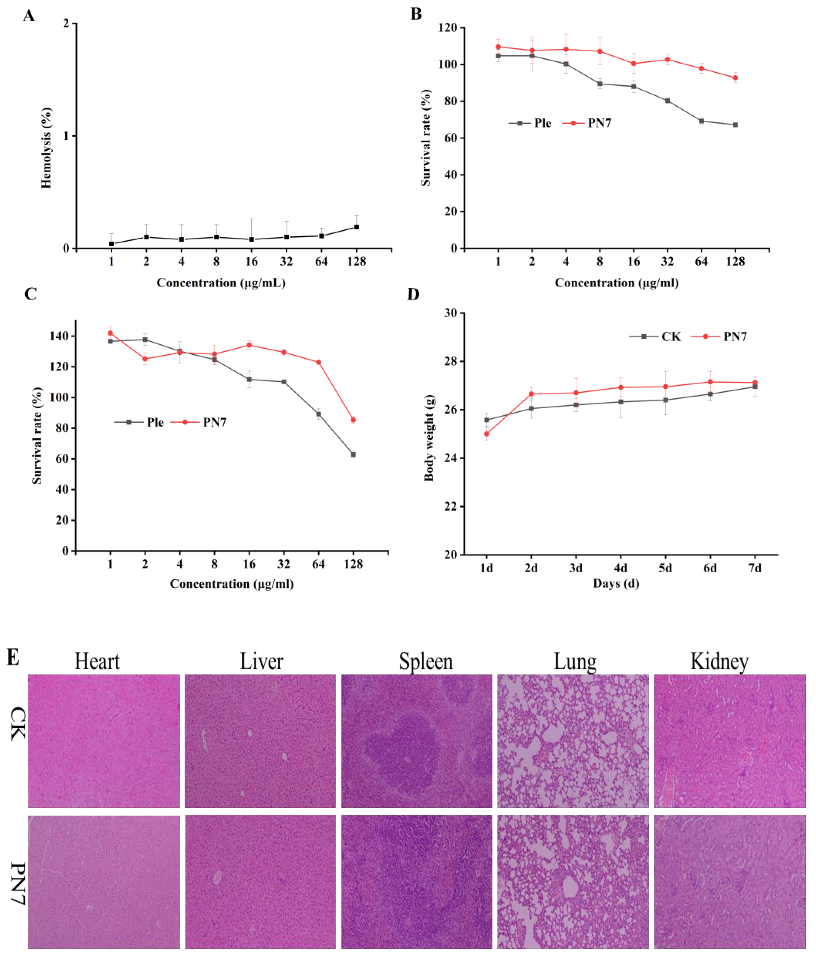 Antibiotics 12 01283 g006