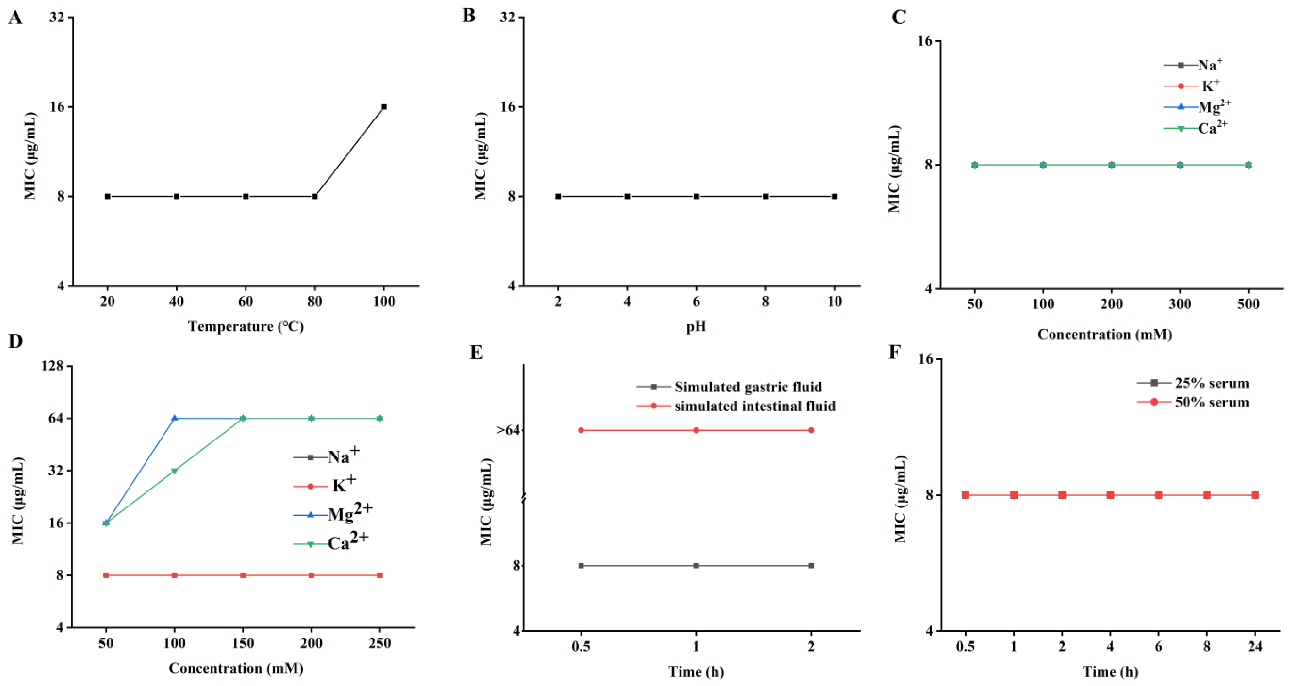Antibiotics 12 01283 g007
