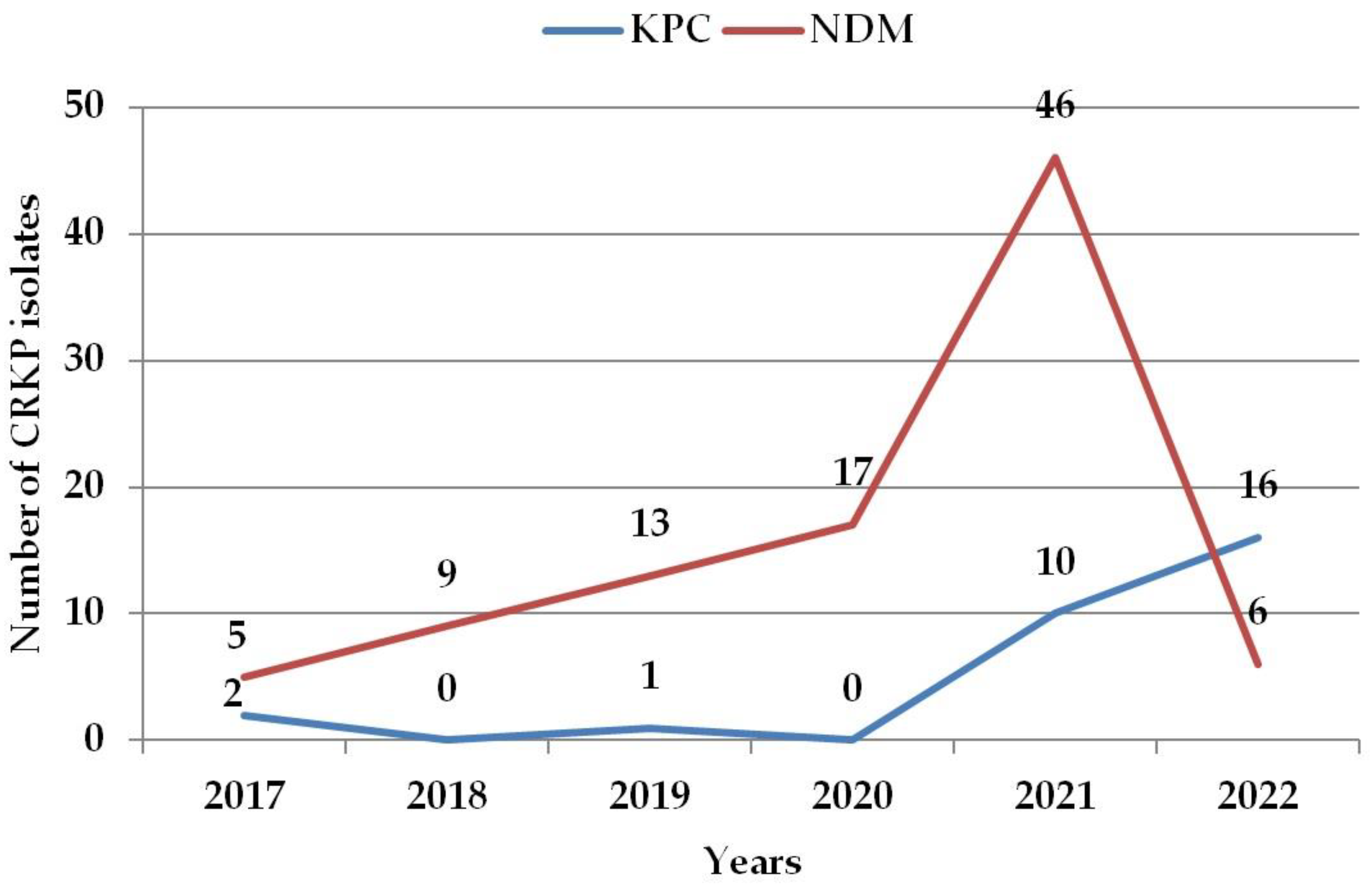 Antibiotics 12 01285 g001