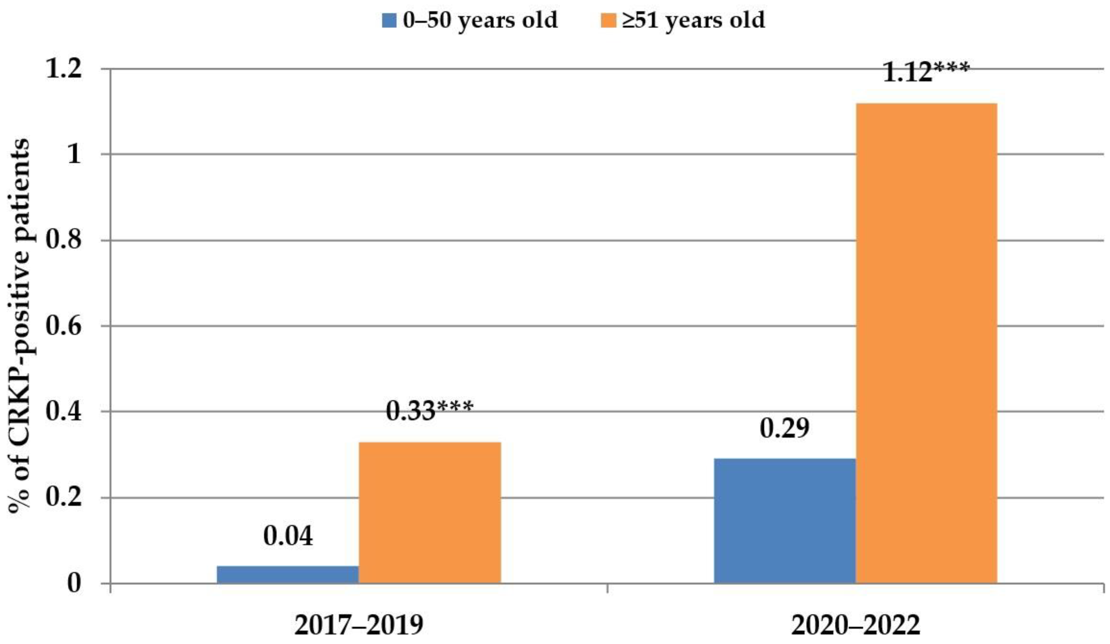 Antibiotics 12 01285 g002