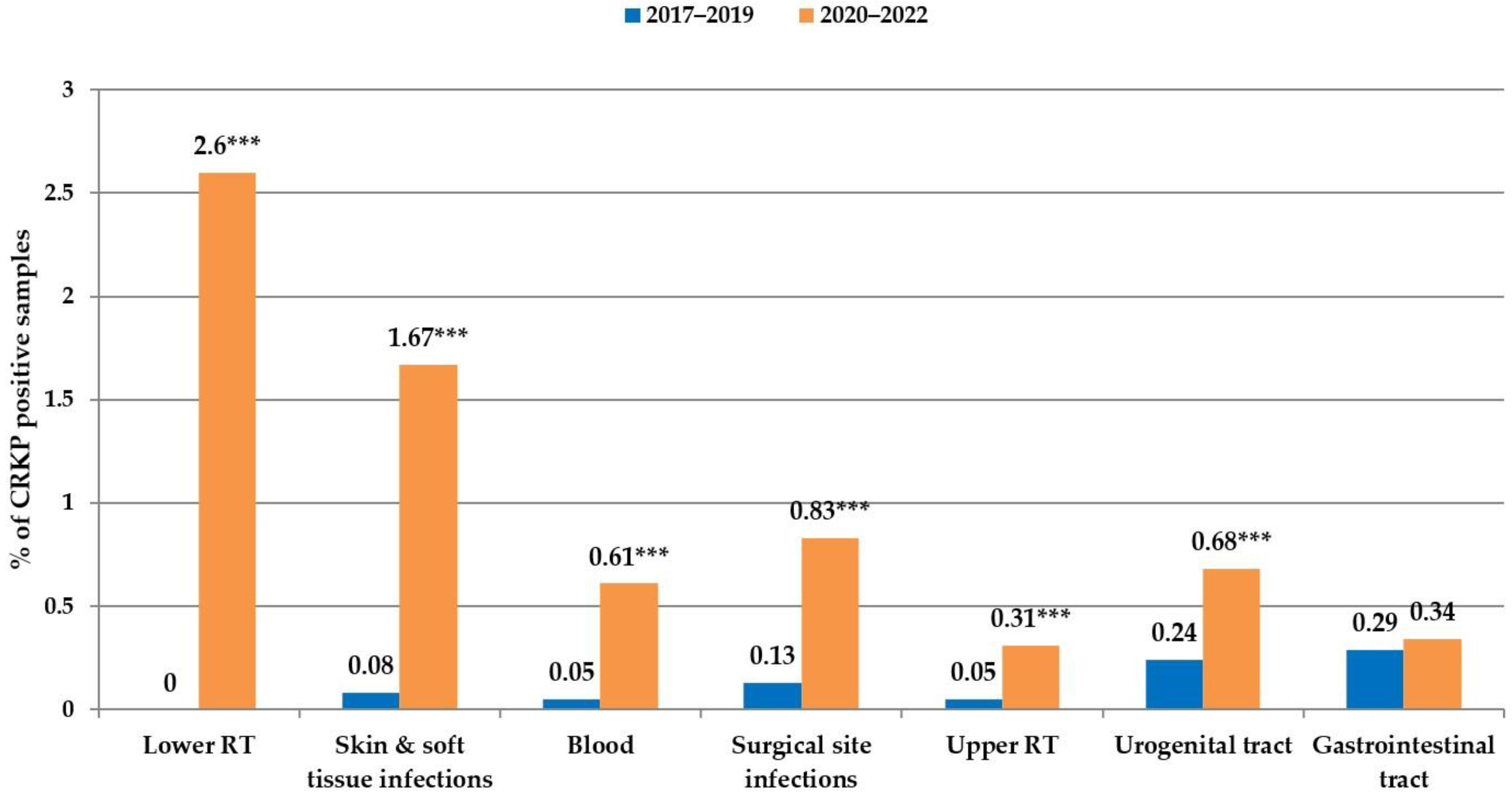 Antibiotics 12 01285 g004