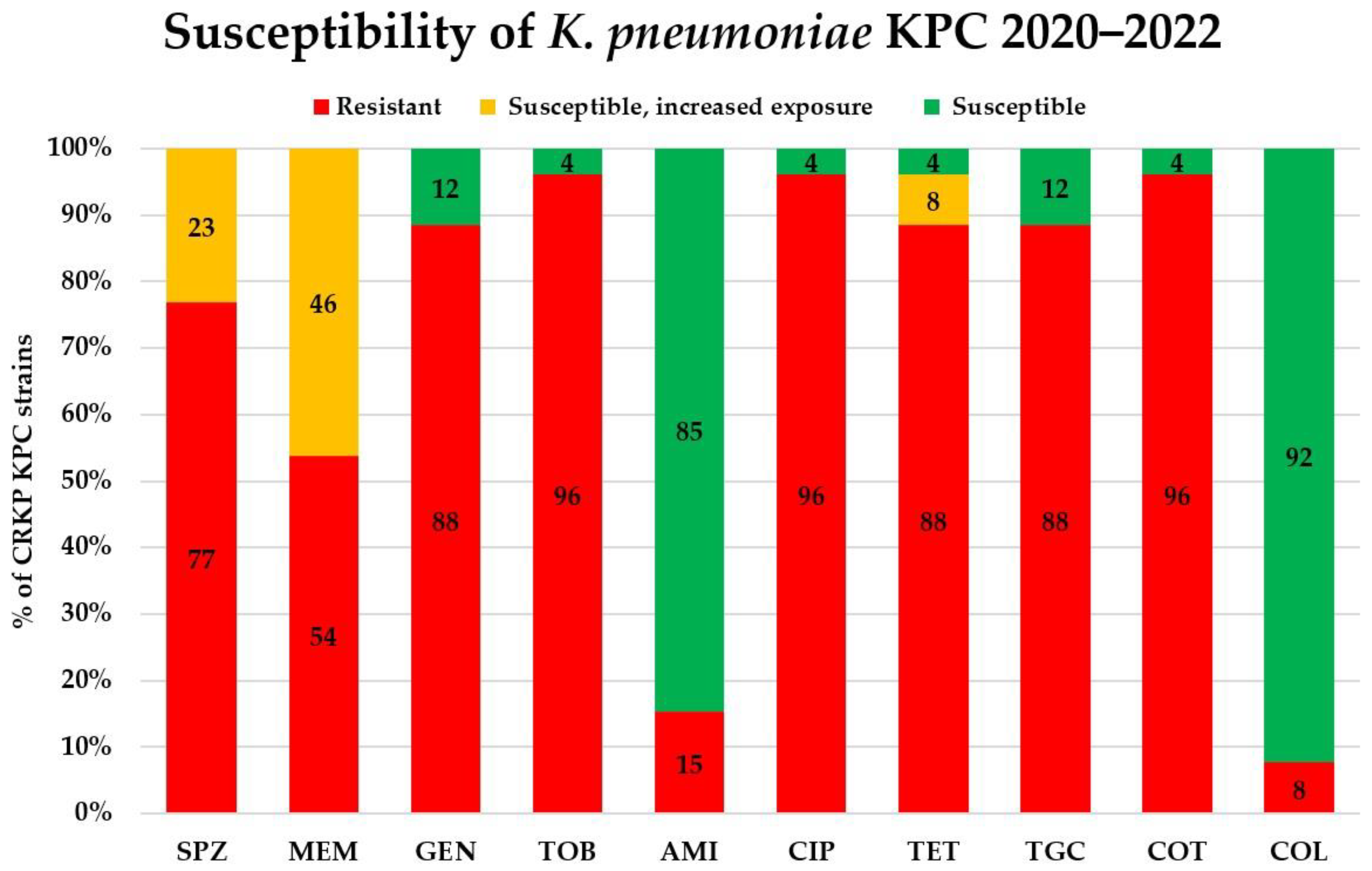 Antibiotics 12 01285 g005