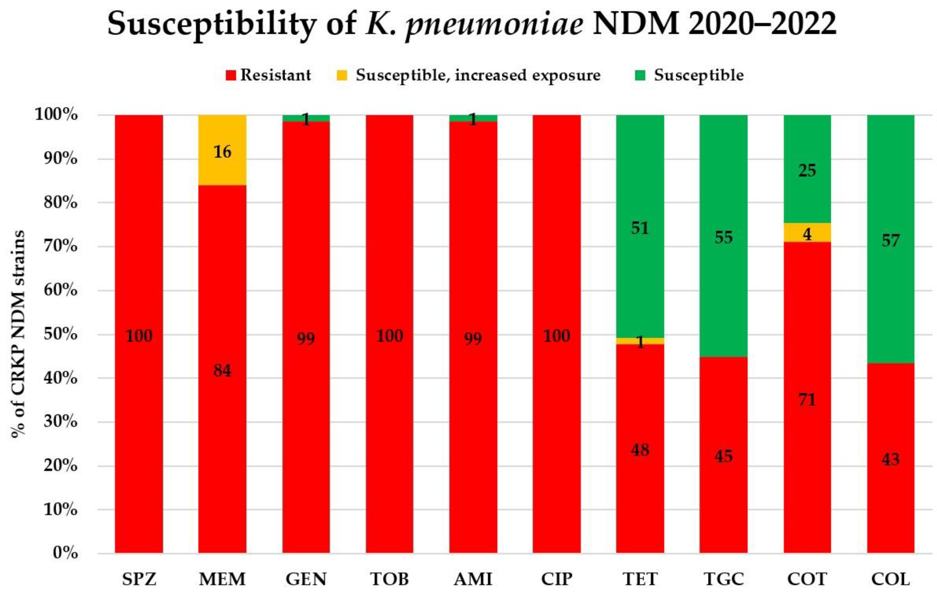 Antibiotics 12 01285 g006