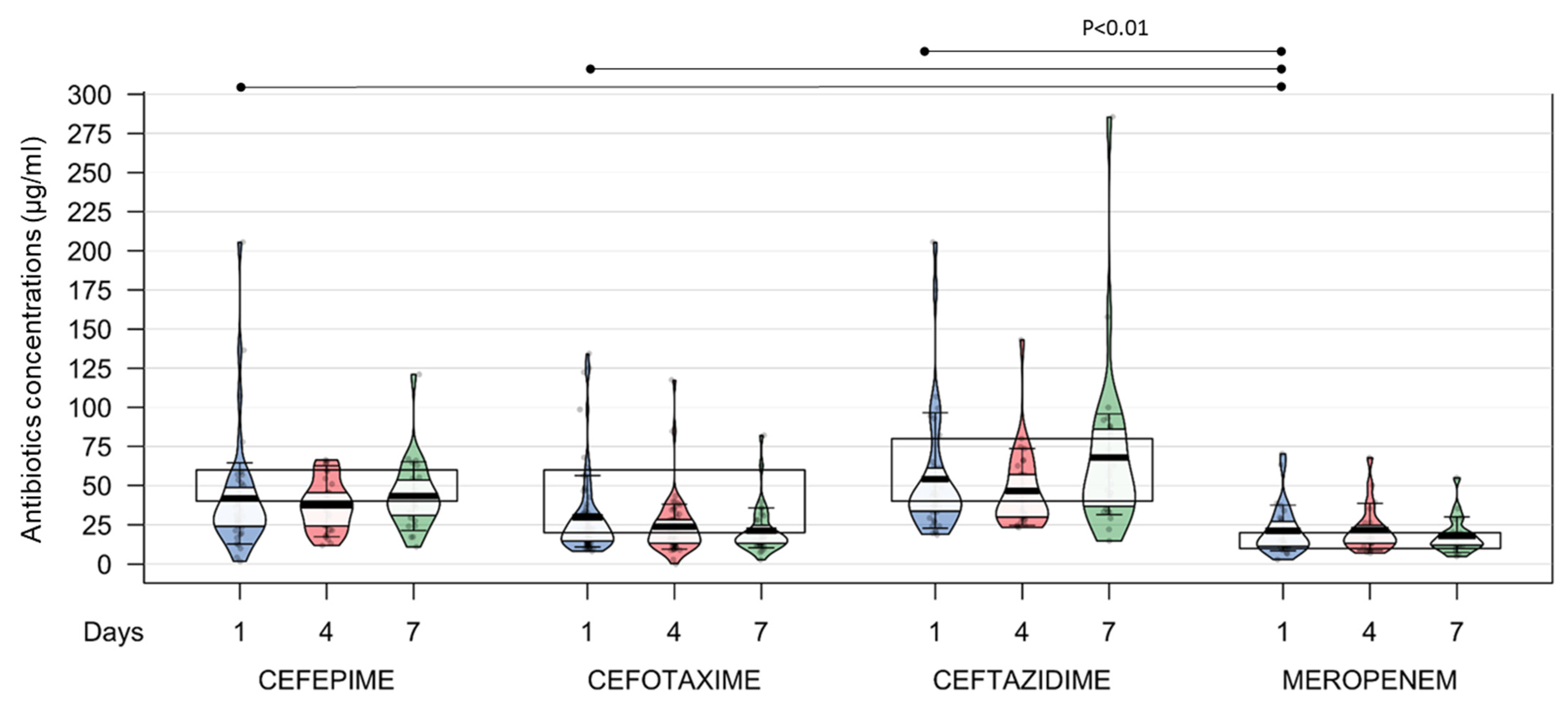 Antibiotics 12 01289 g002