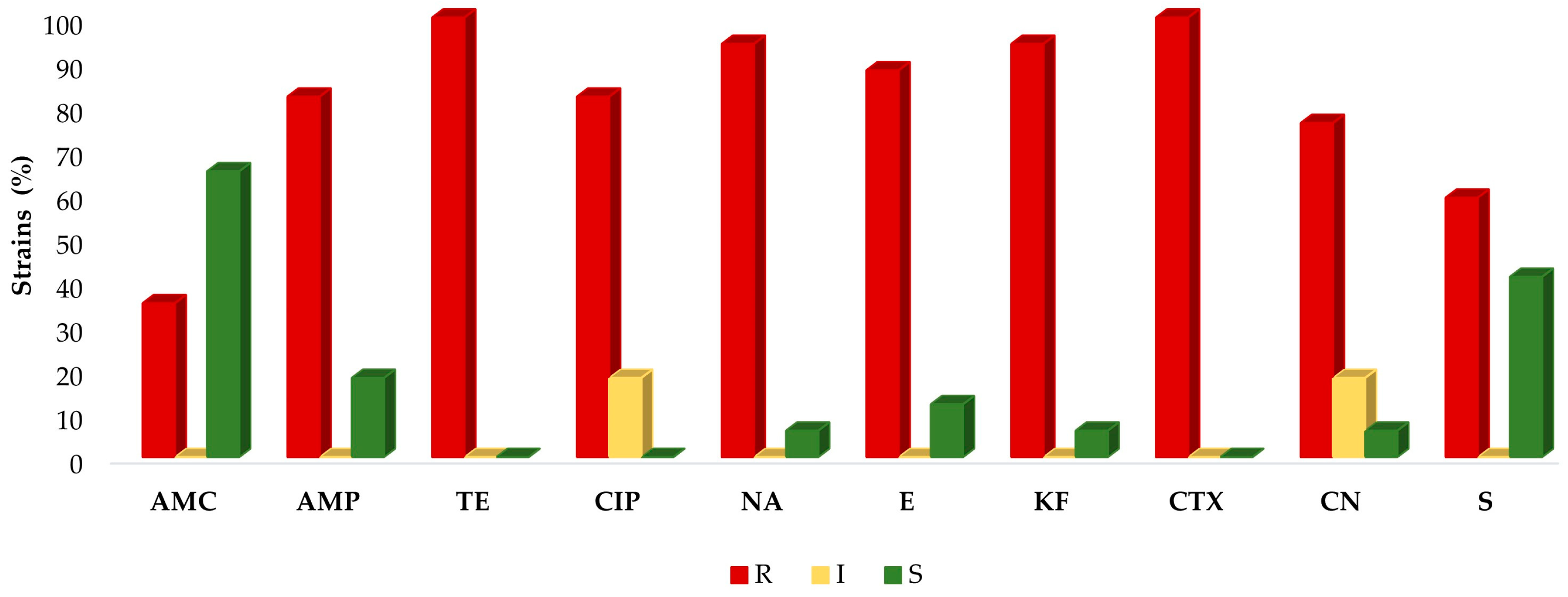 Antibiotics 12 01292 g001