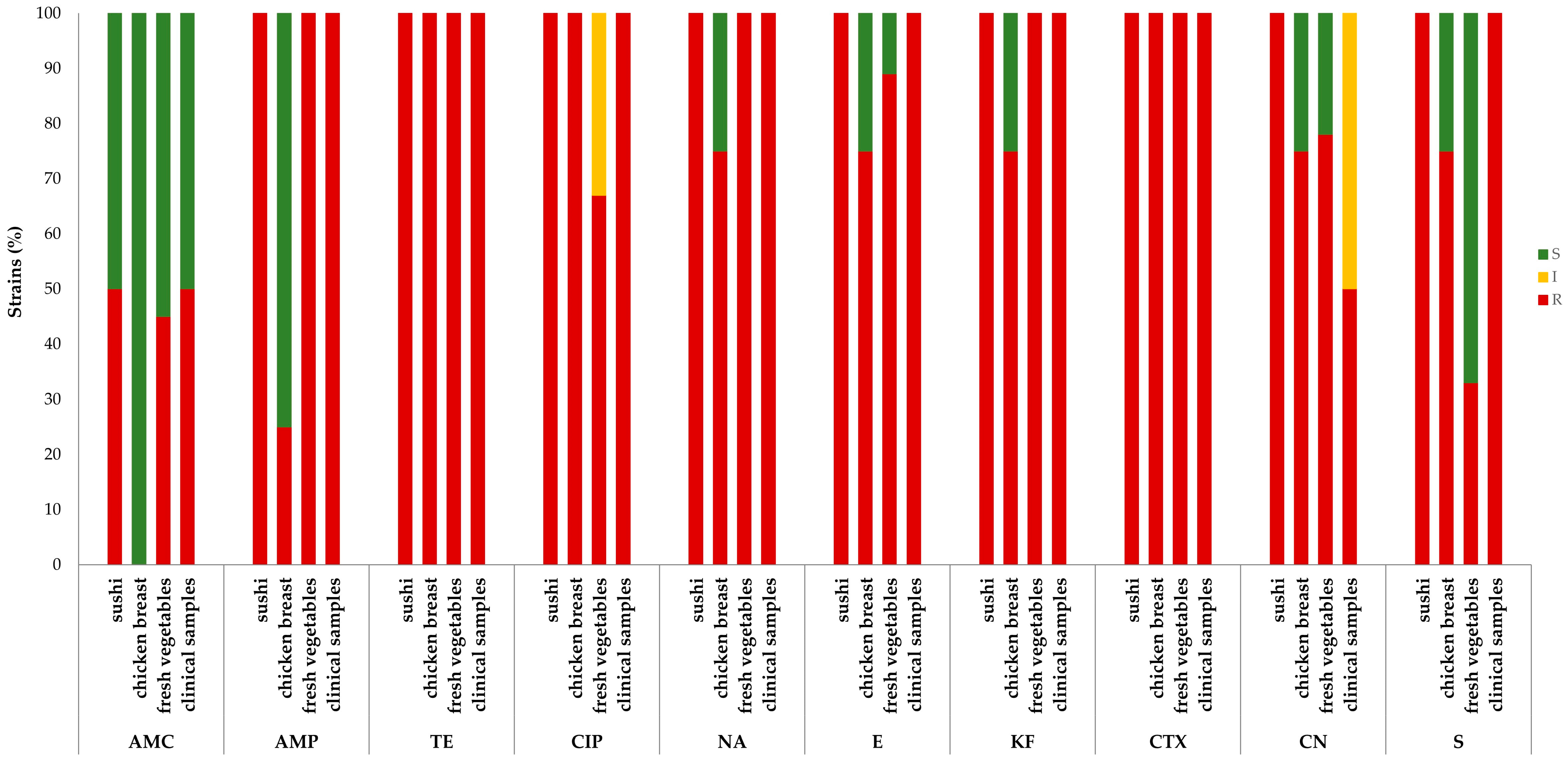 Antibiotics 12 01292 g002