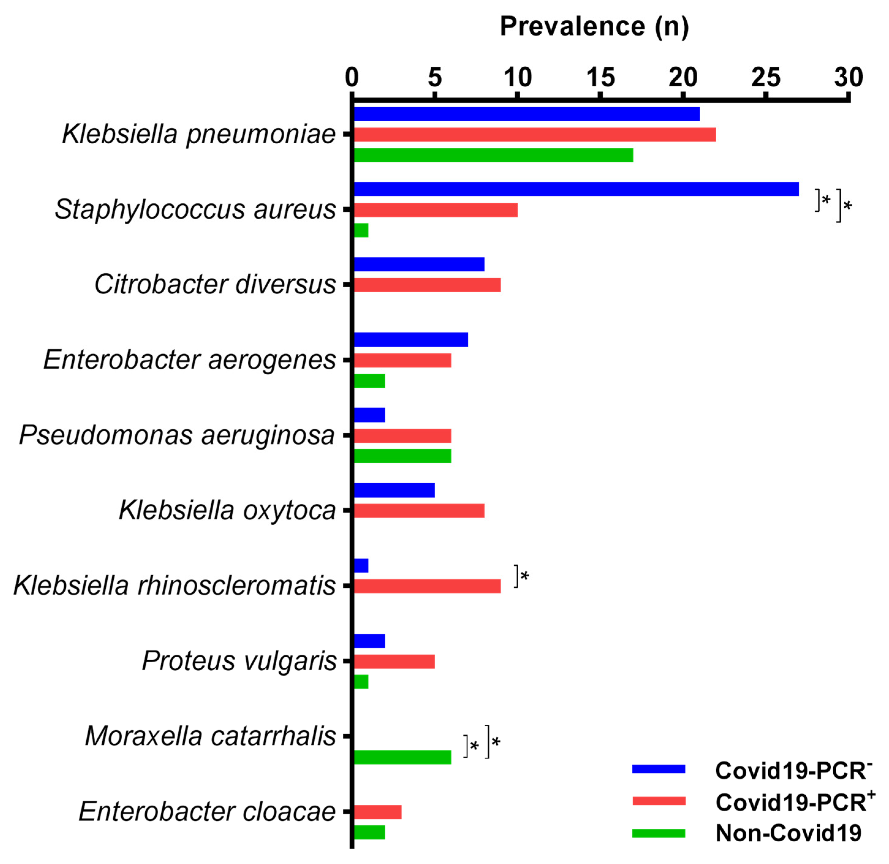Antibiotics 12 01297 g002 Antibiotics 12 01297 g002