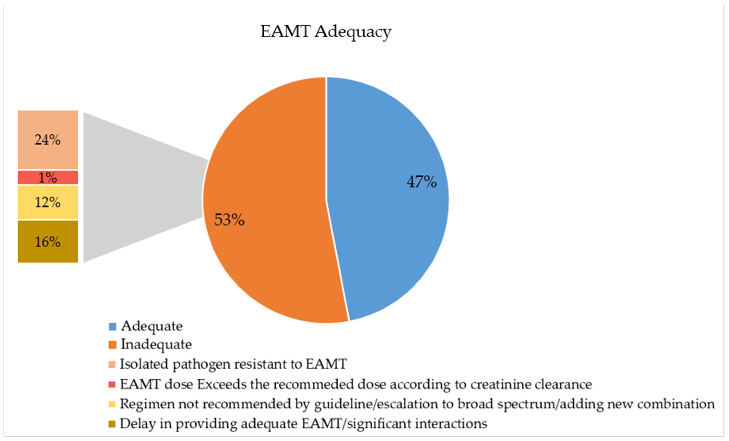 Antibiotics 12 01305 g002