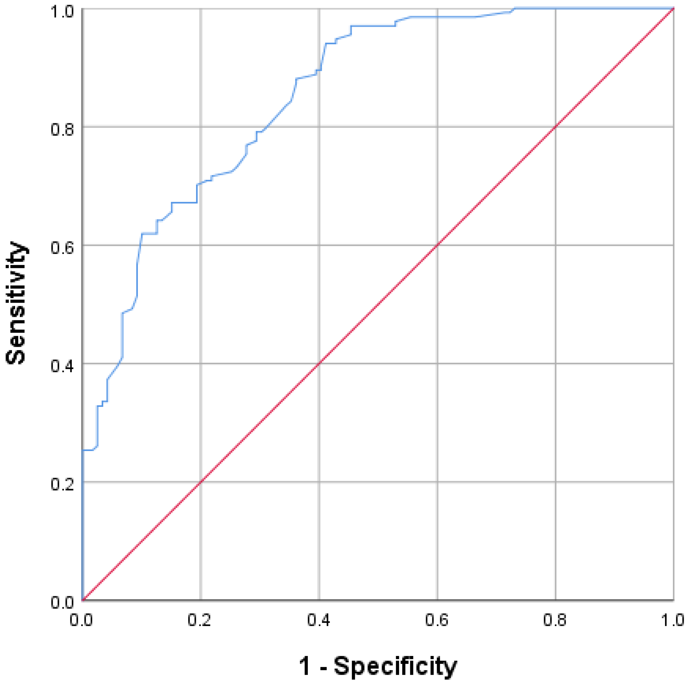 Antibiotics 12 01305 g004