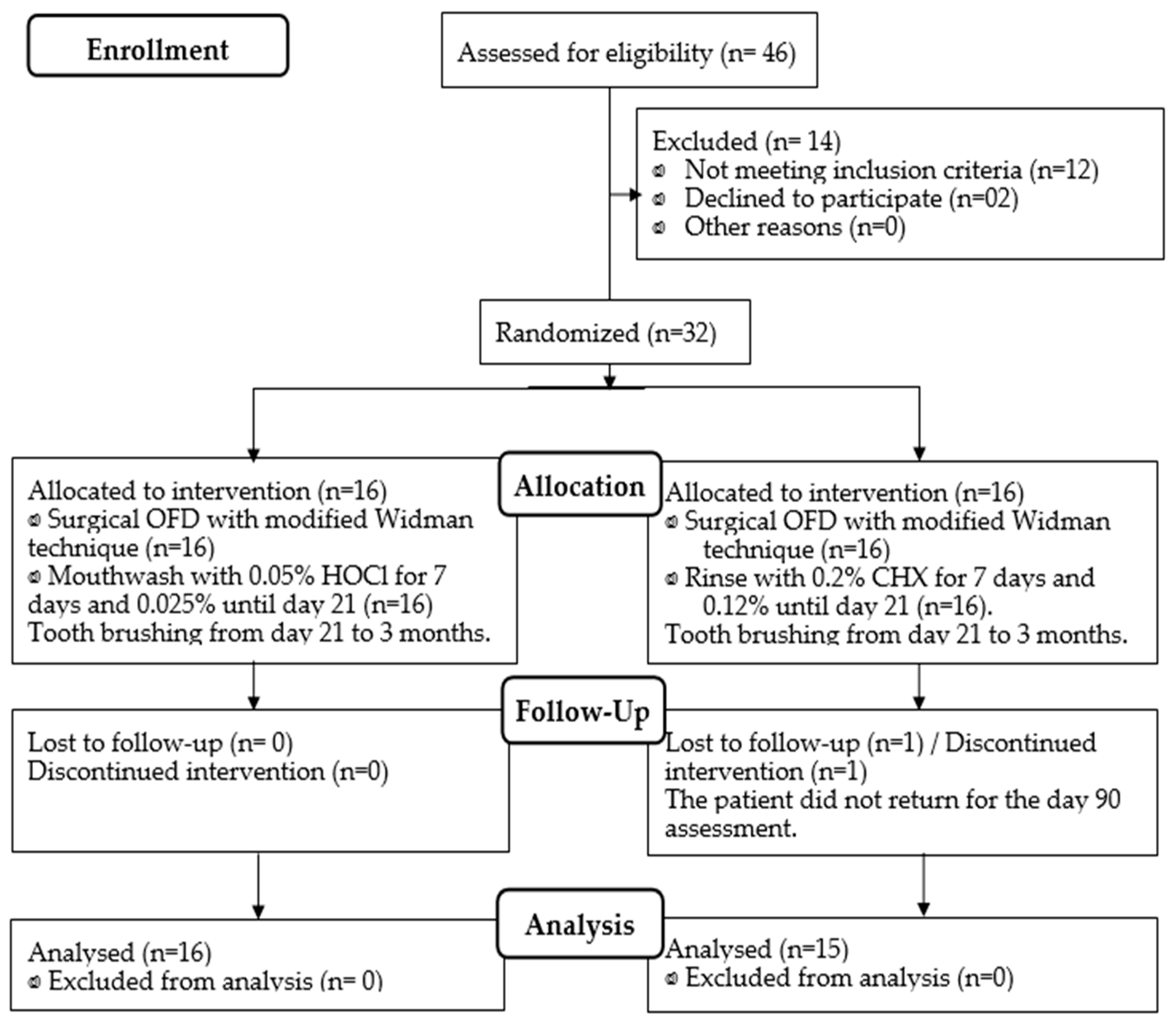 Antibiotics 12 01311 g001