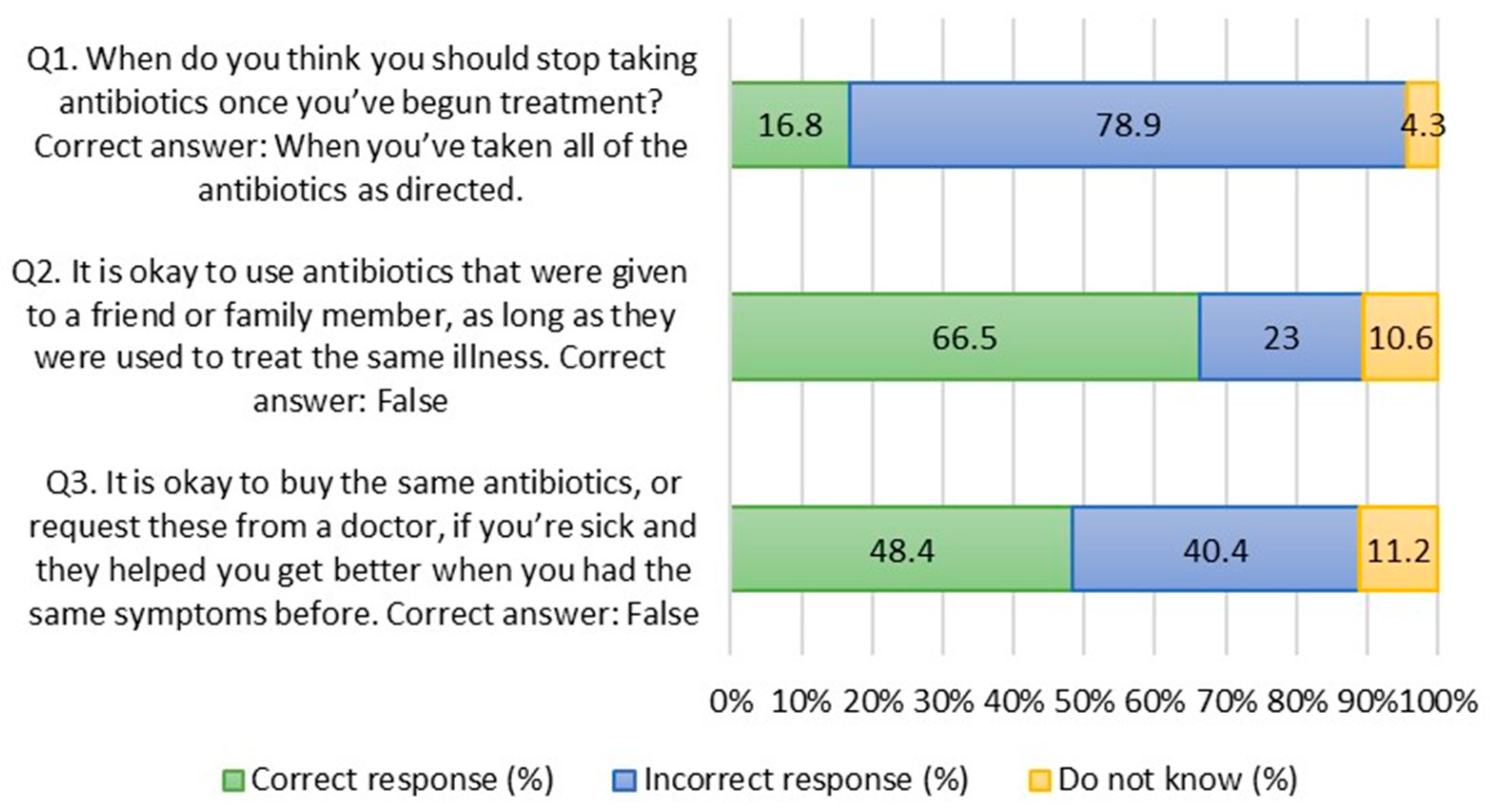 Antibiotics 12 01312 g001
