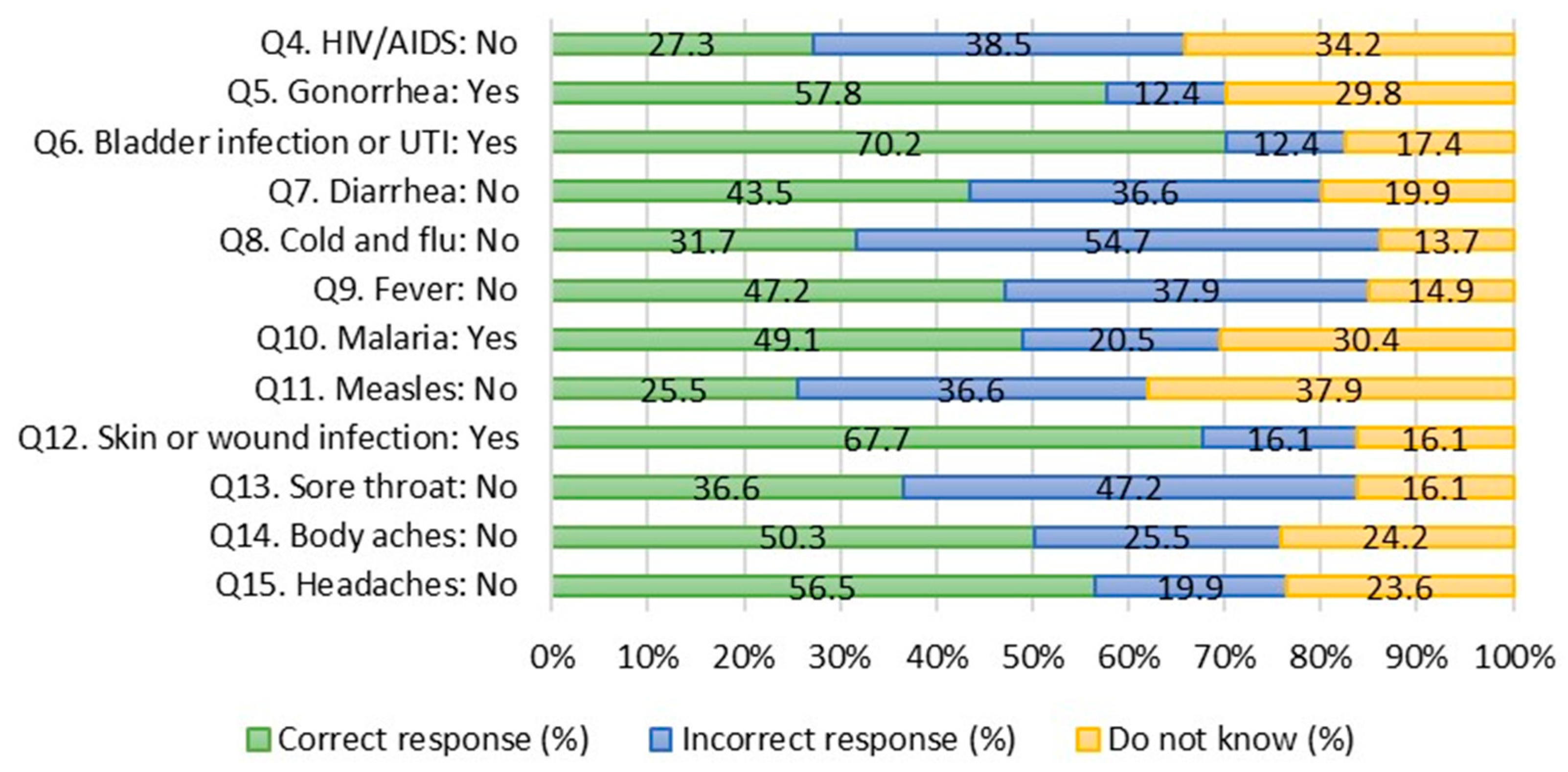 Antibiotics 12 01312 g002