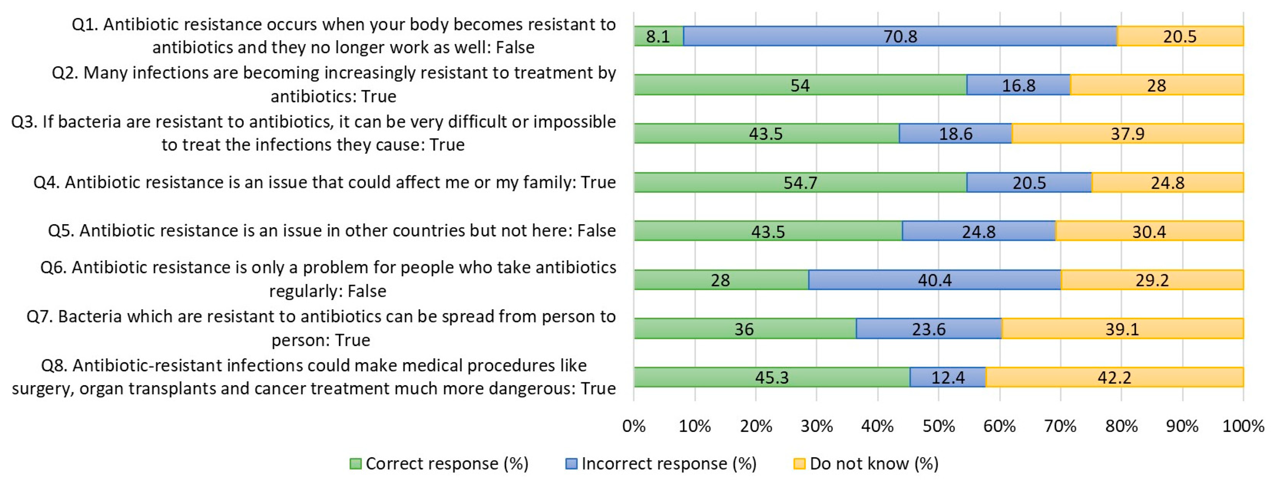 Antibiotics 12 01312 g003