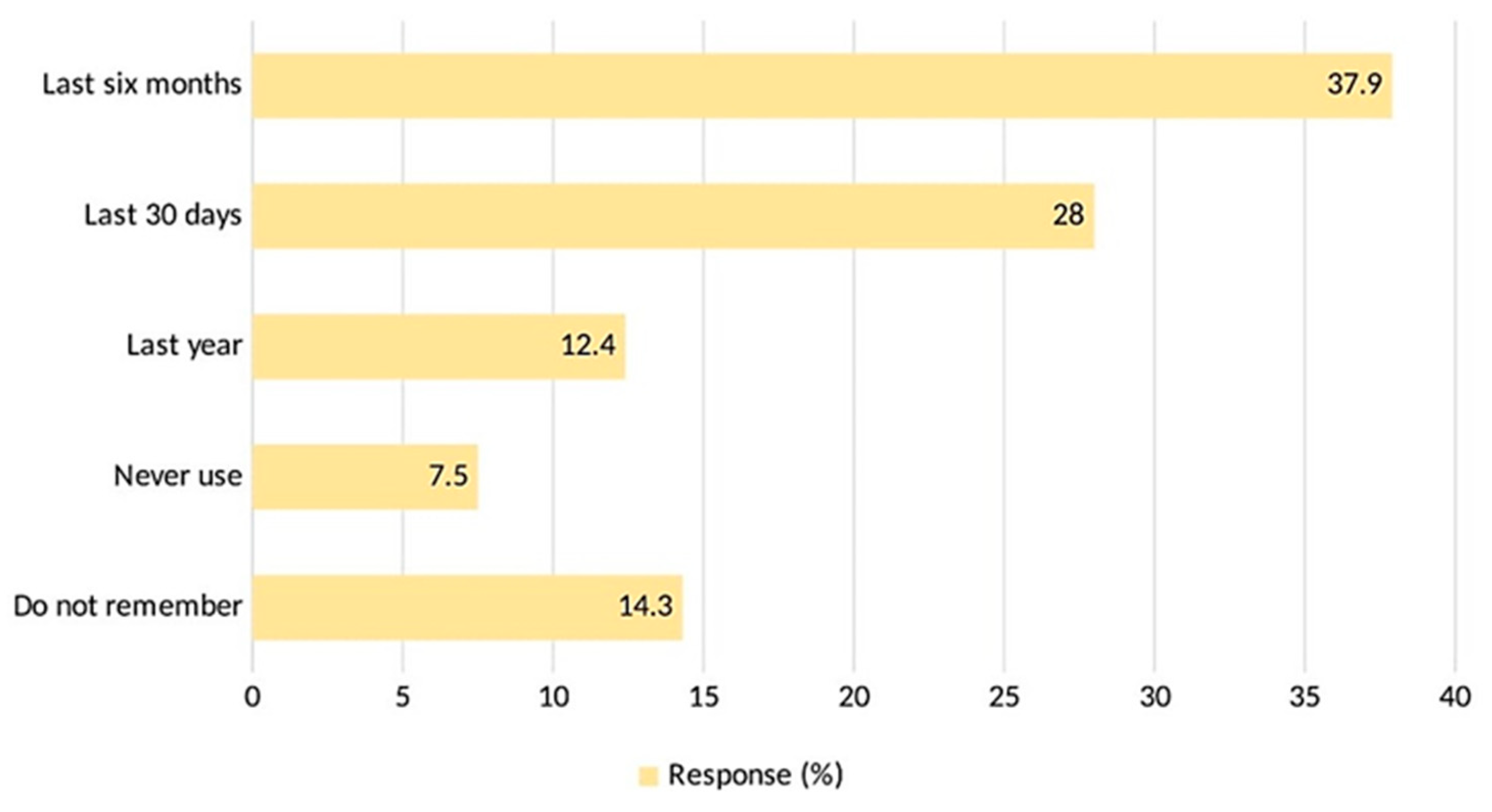 Antibiotics 12 01312 g004