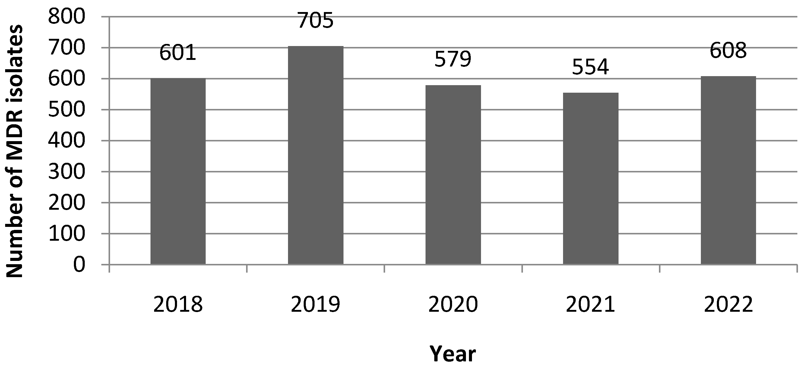 Antibiotics 12 01314 g001