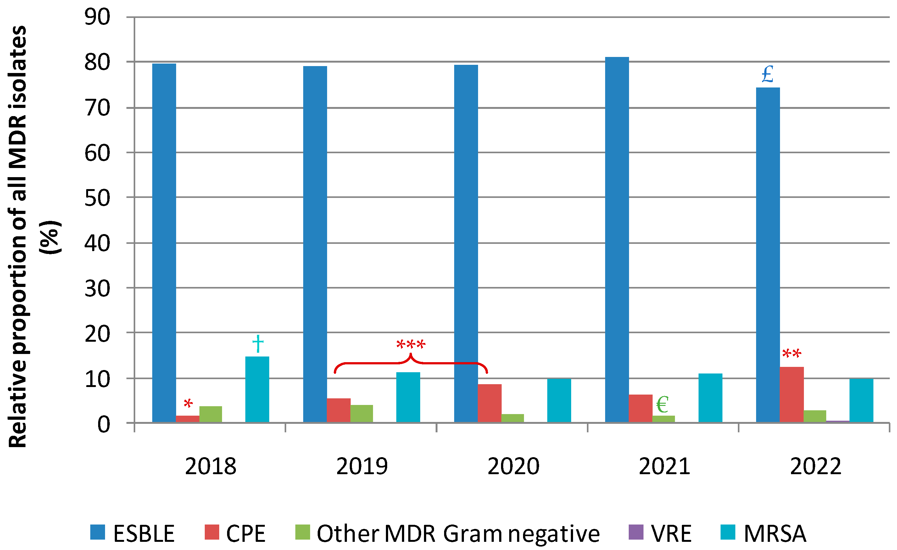 Antibiotics 12 01314 g002