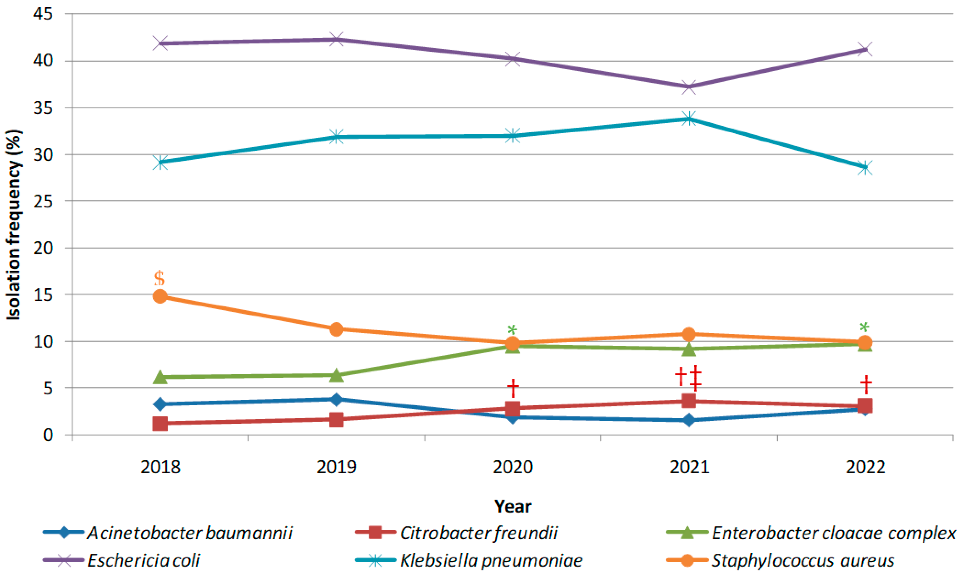Antibiotics 12 01314 g004
