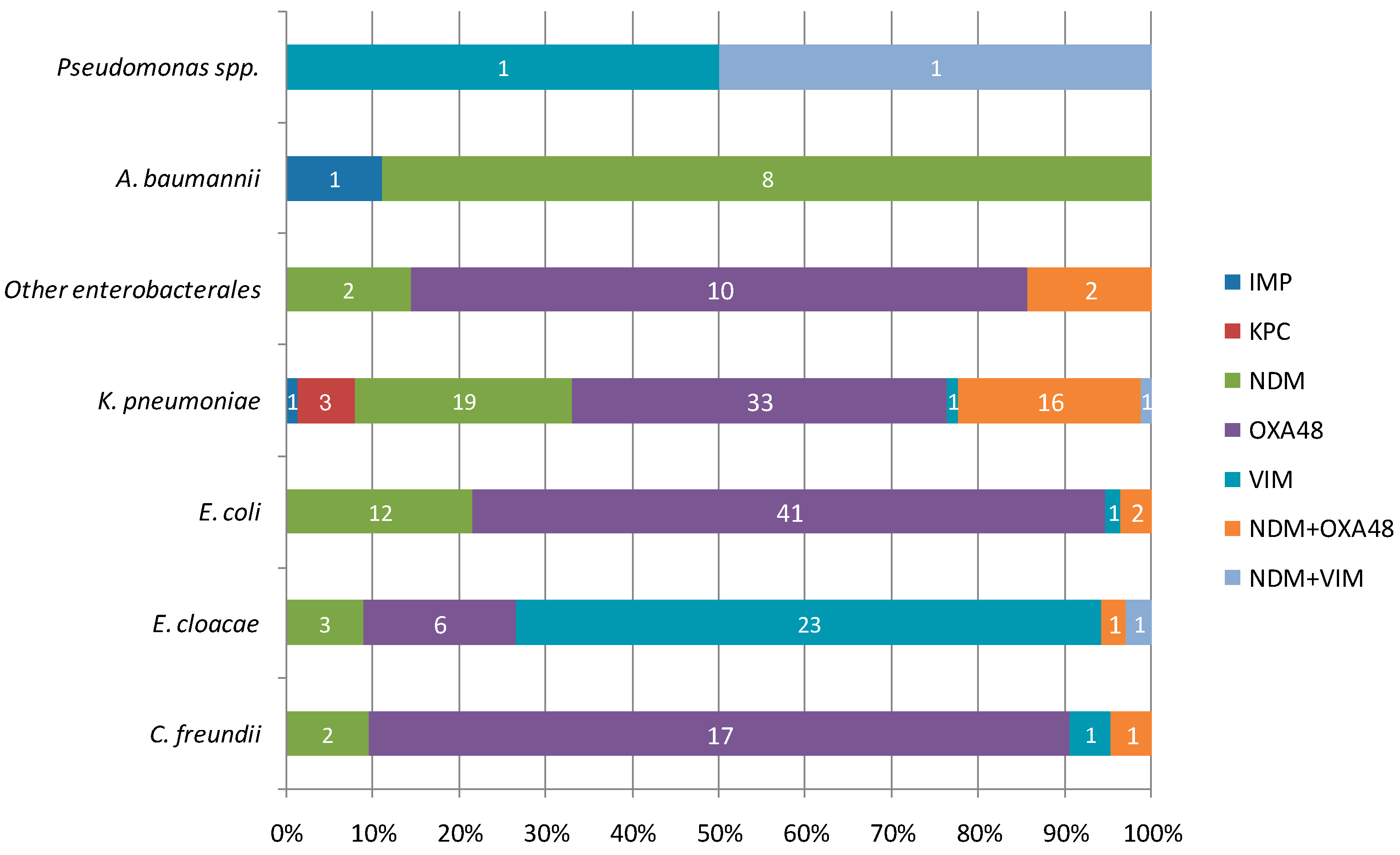 Antibiotics 12 01314 g005