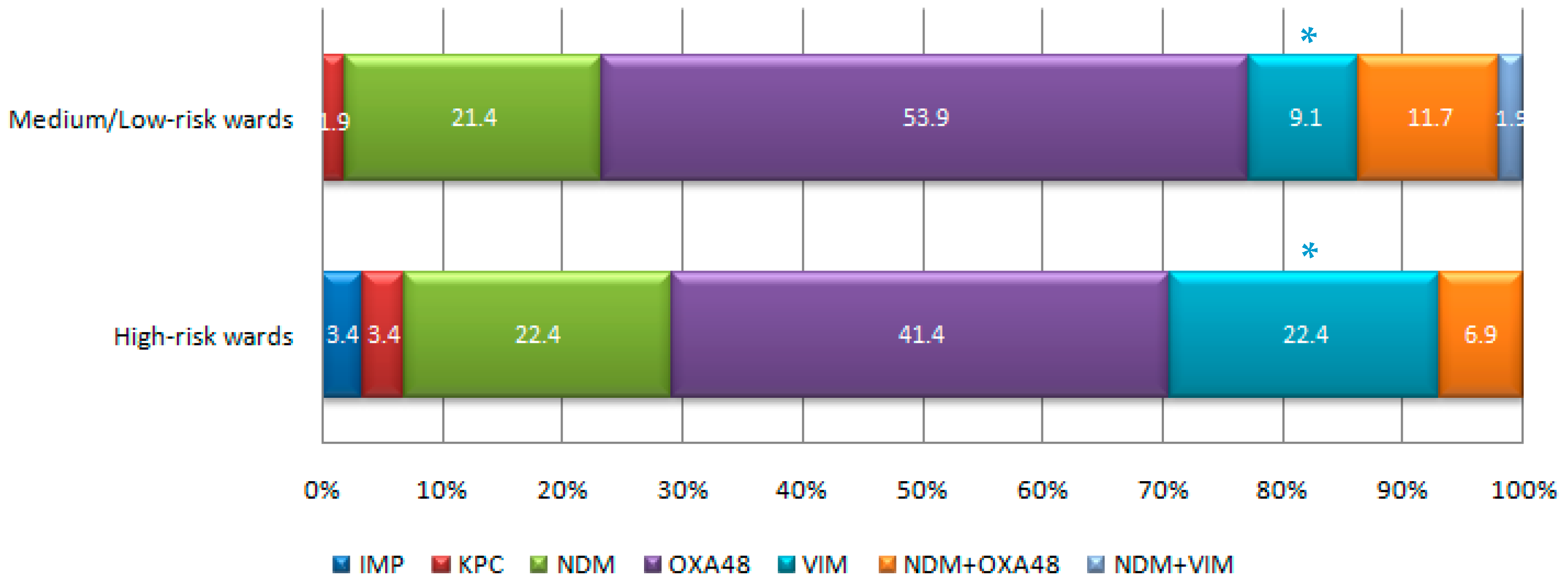 Antibiotics 12 01314 g006