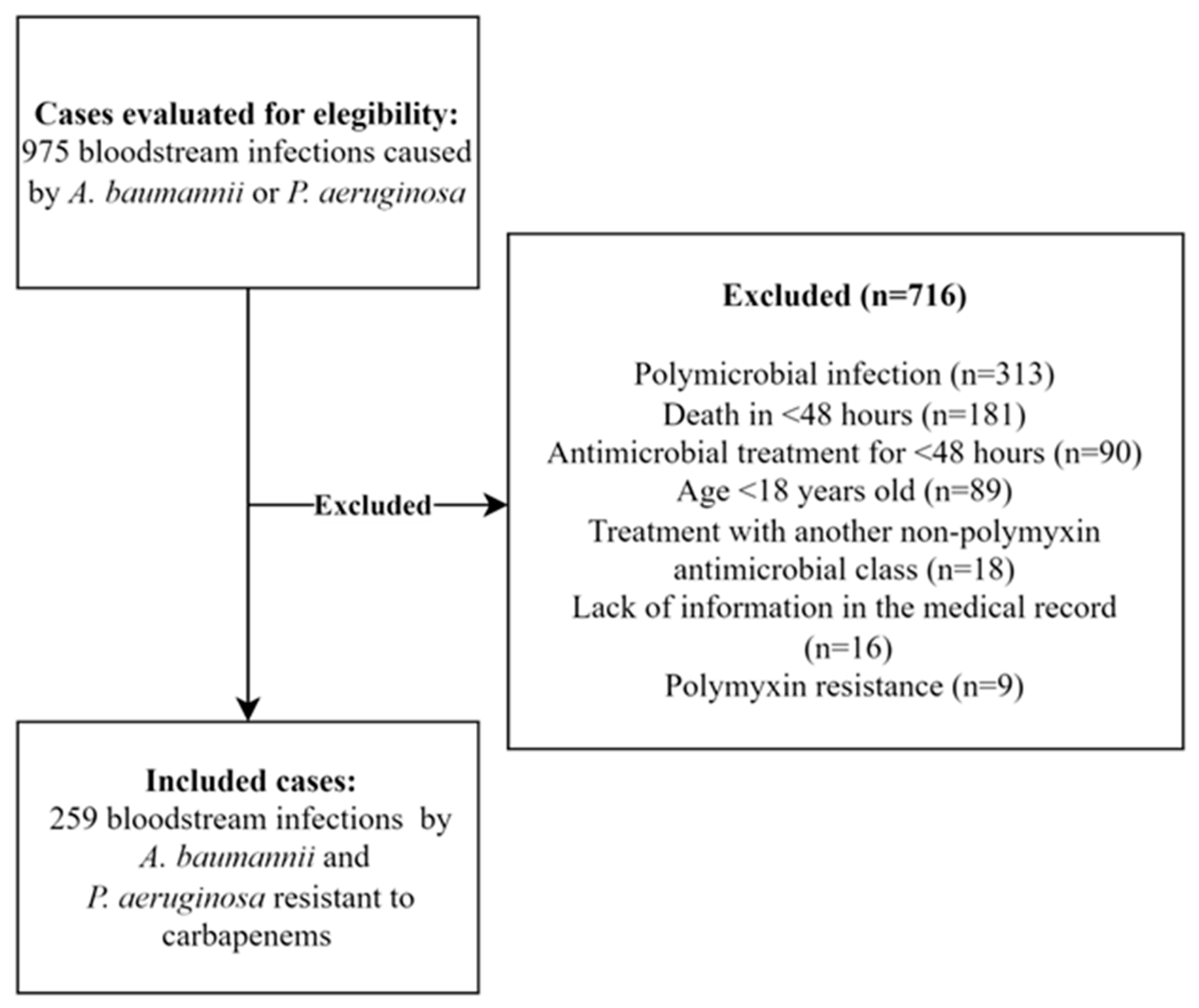 Antibiotics 12 01317 g001