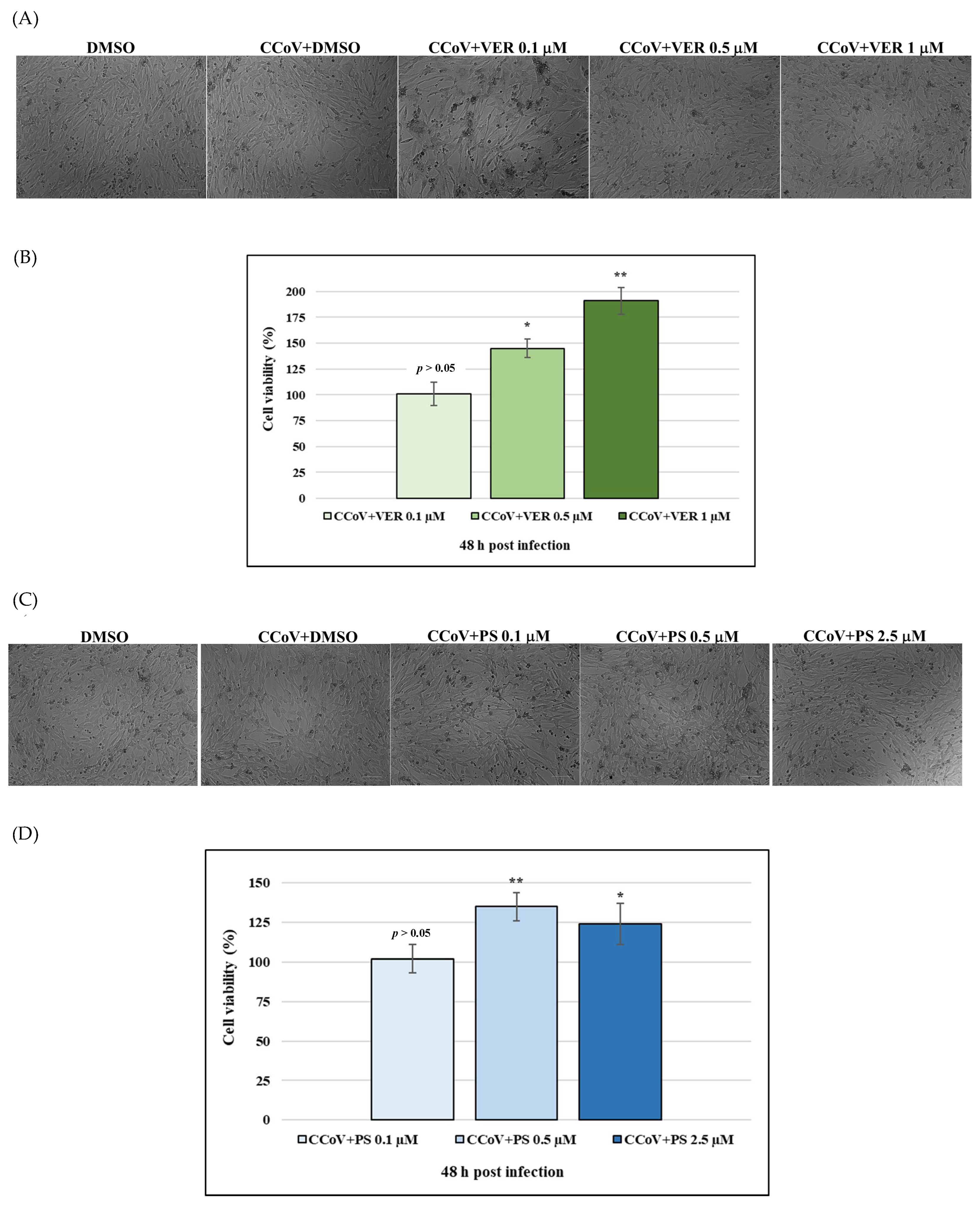 Antibiotics 12 01319 g003