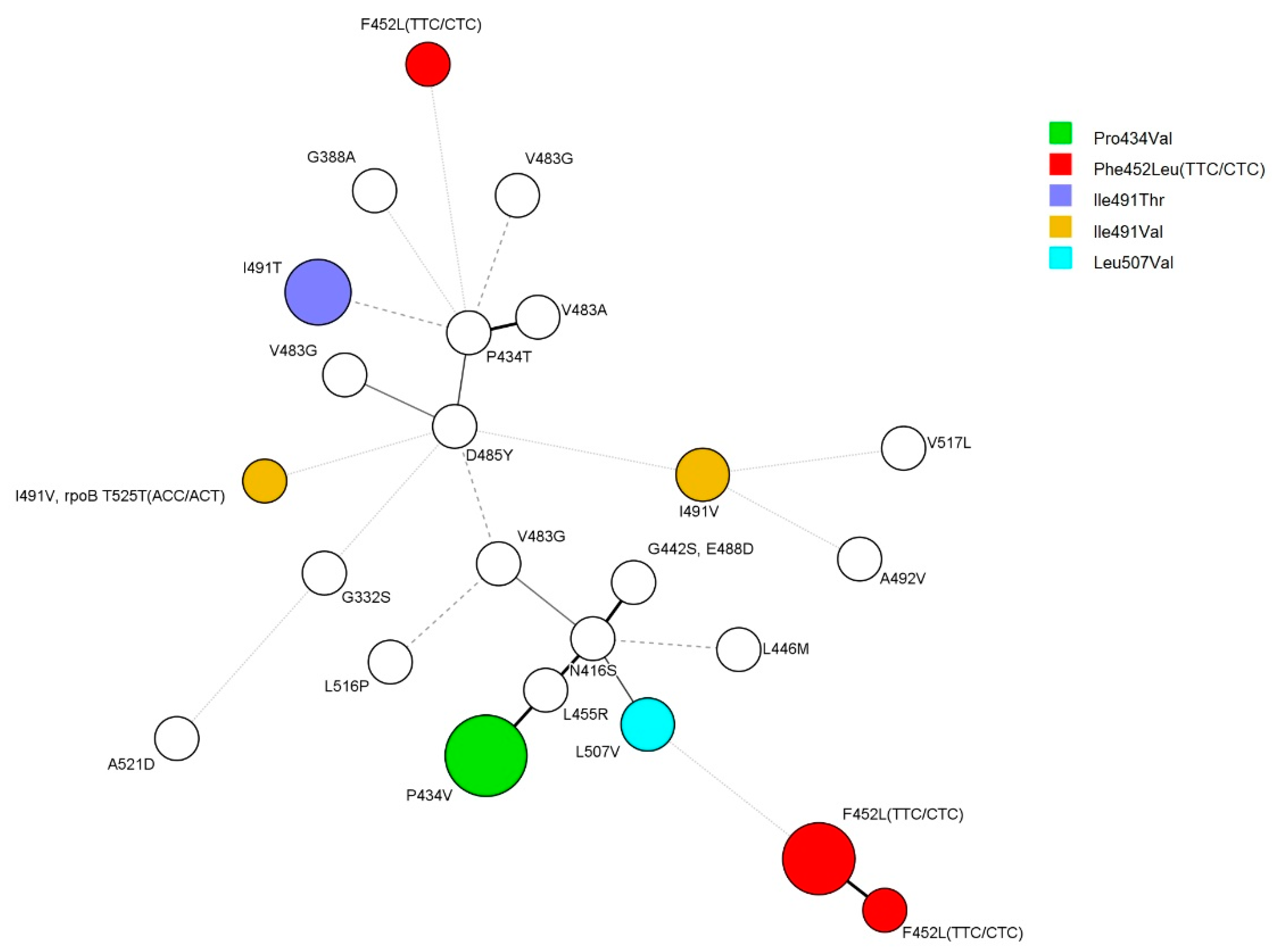 Antibiotics 12 01324 g001