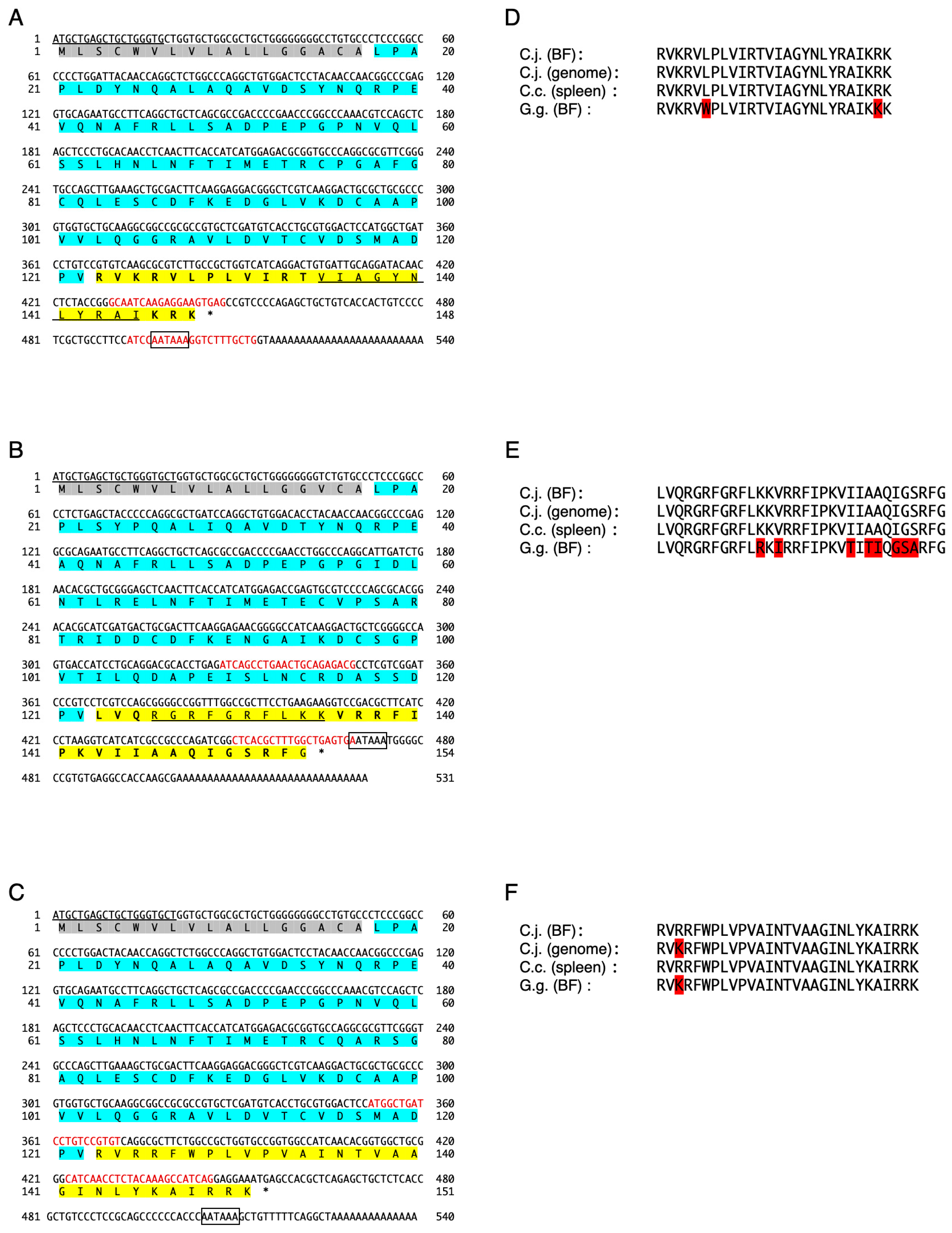 Antibiotics 12 01341 g001 Antibiotics 12 01341 g001