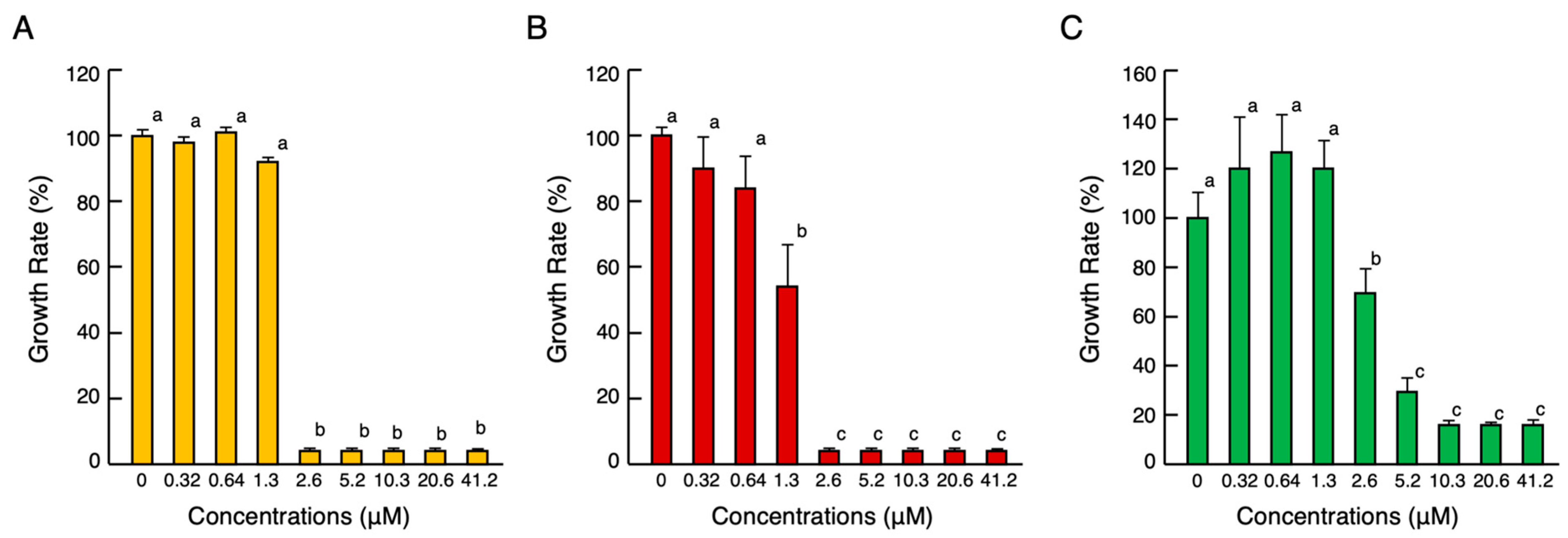 Antibiotics 12 01341 g002 Antibiotics 12 01341 g002