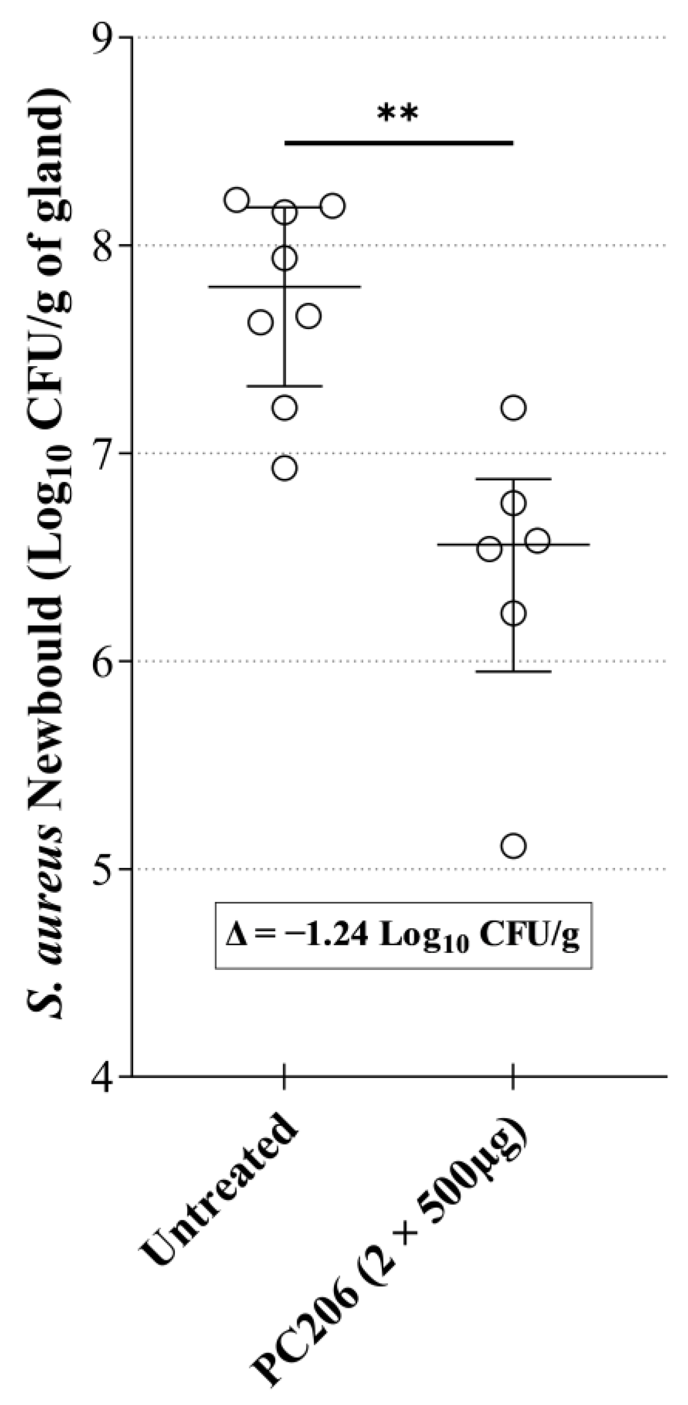 Antibiotics 12 01344 g005