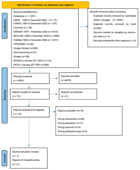 Antibiotics 12 01351 g0a1