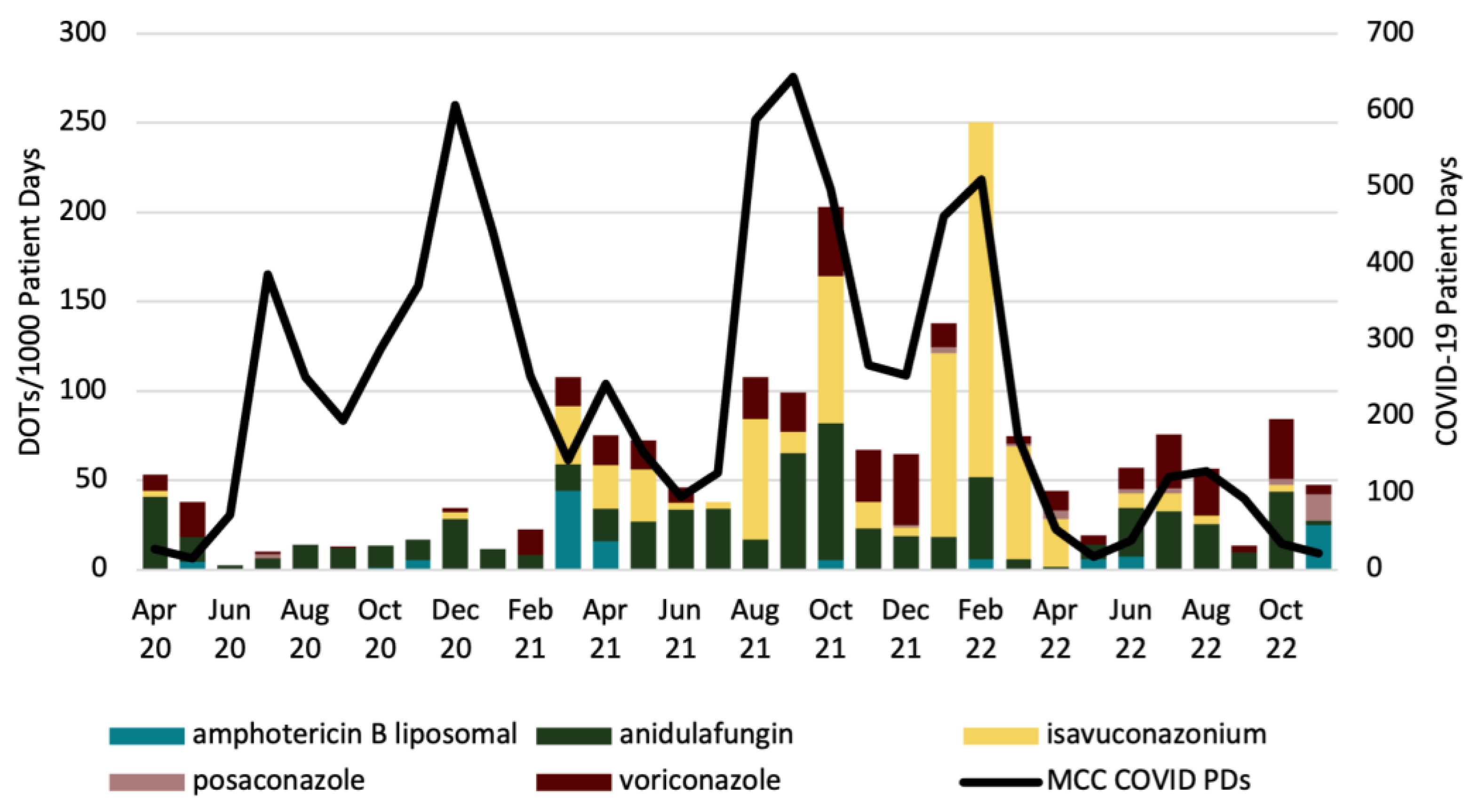 Antibiotics 12 01352 g001 Antibiotics 12 01352 g001