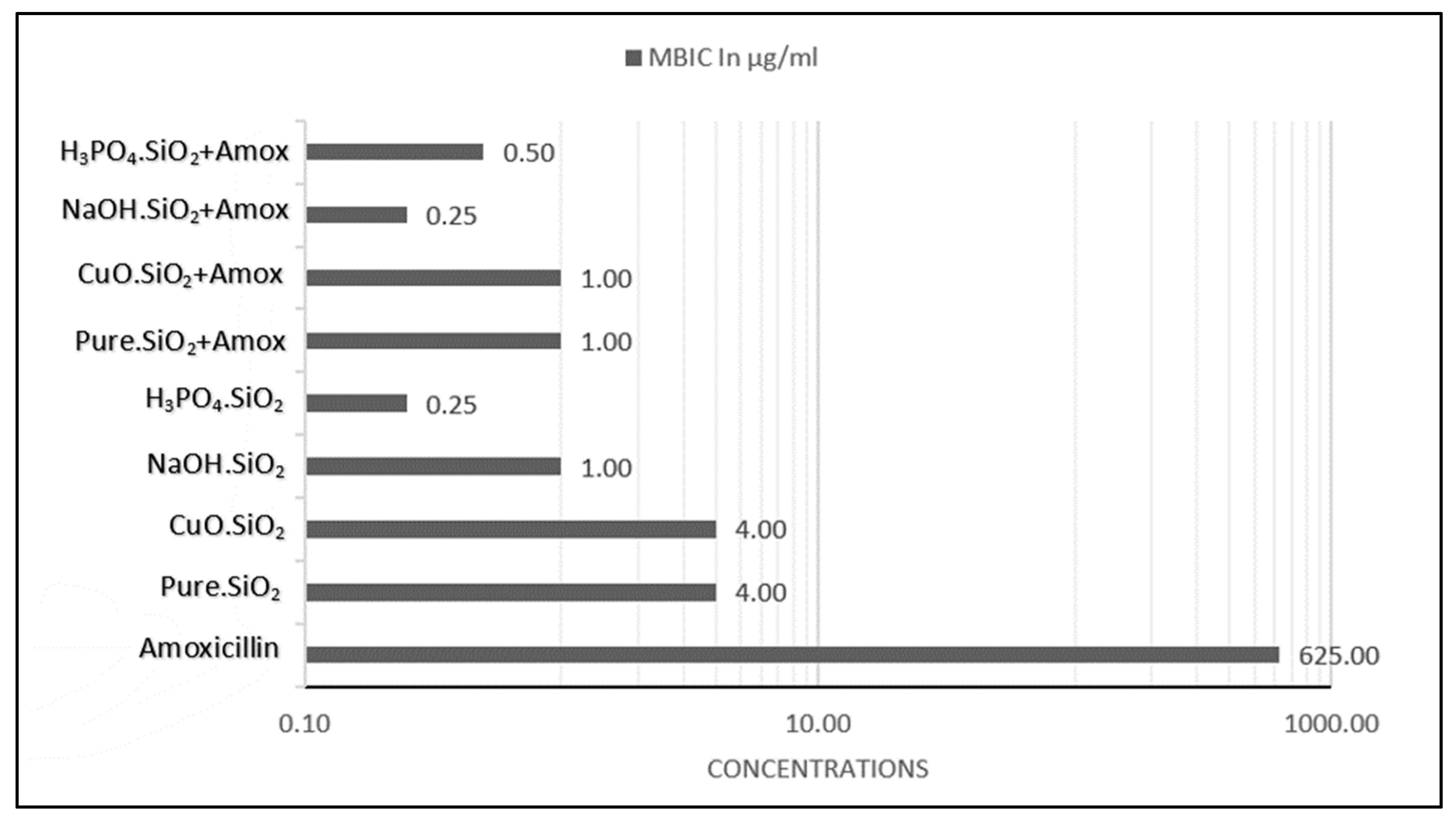 Antibiotics 12 01365 g006